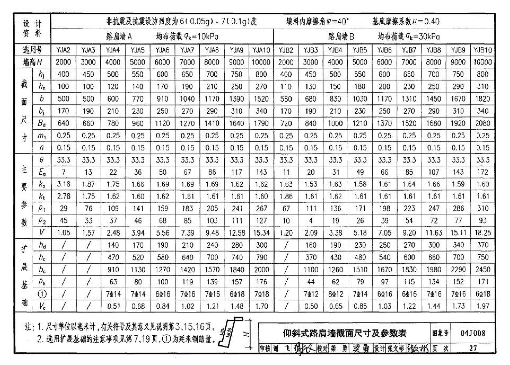 04J008--挡土墙（重力式、衡重式、悬臂式）