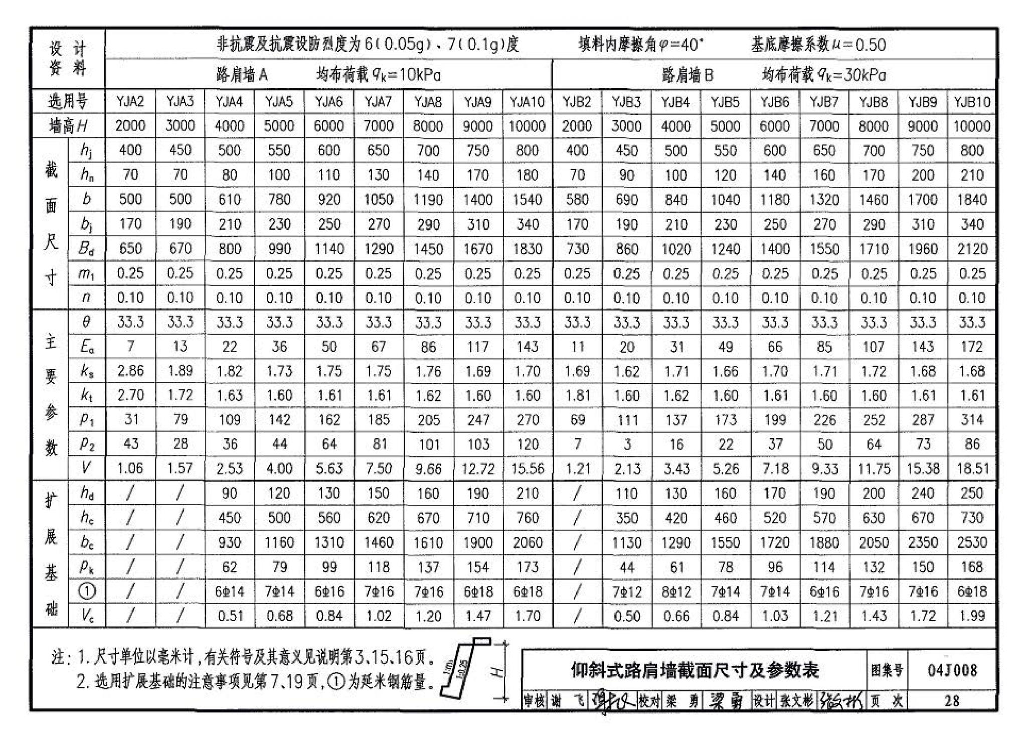 04J008--挡土墙（重力式、衡重式、悬臂式）