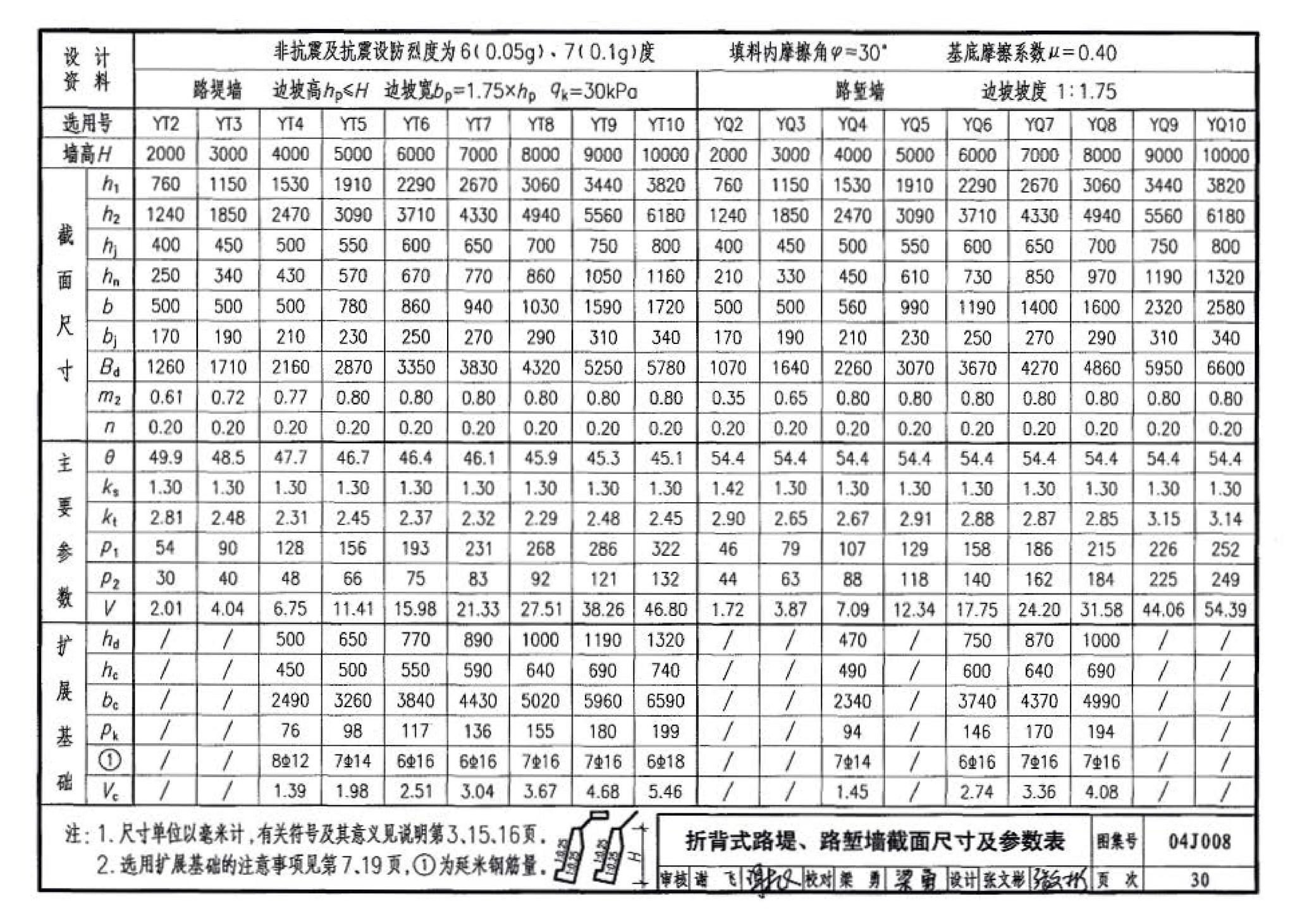 04J008--挡土墙（重力式、衡重式、悬臂式）