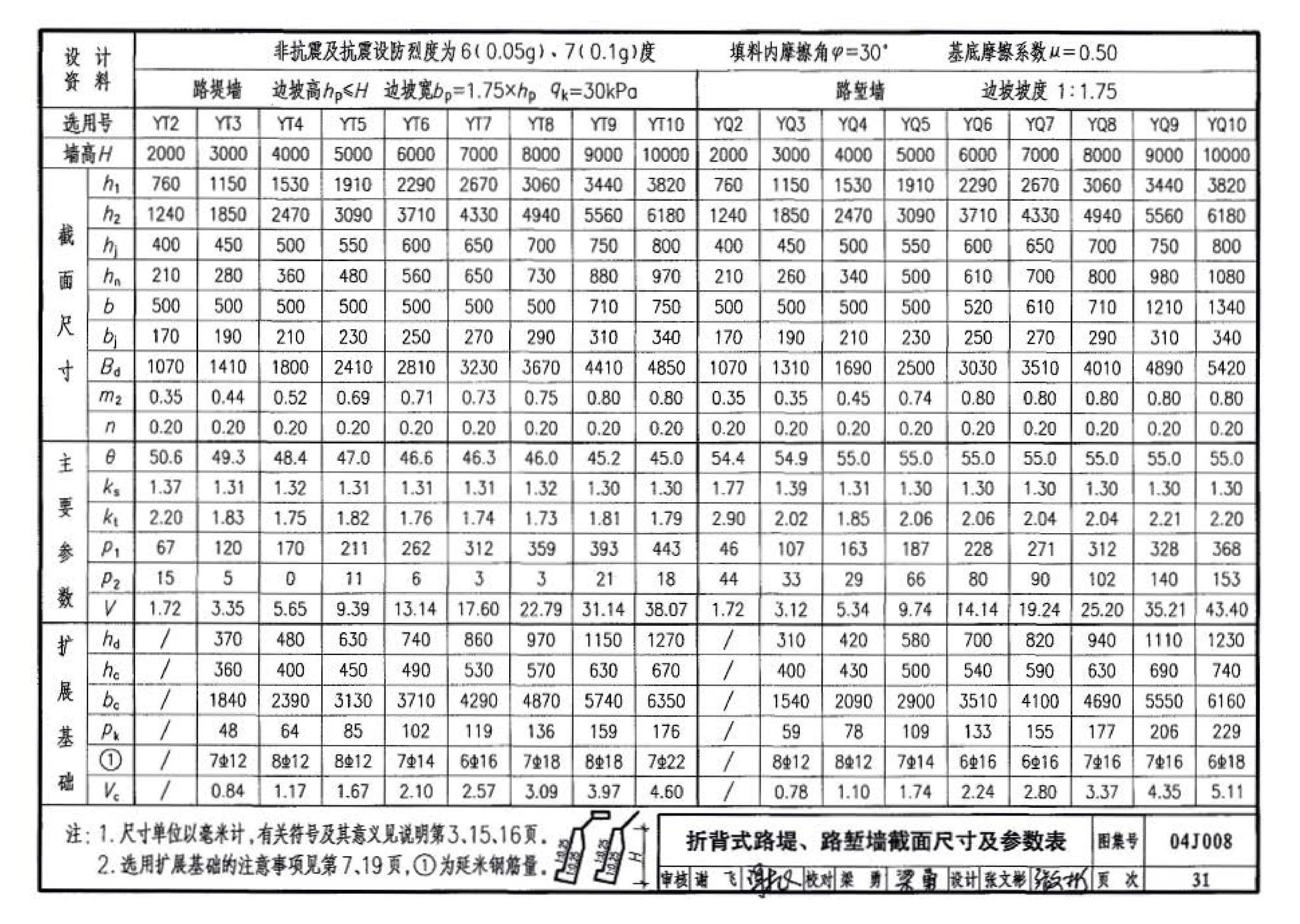 04J008--挡土墙（重力式、衡重式、悬臂式）