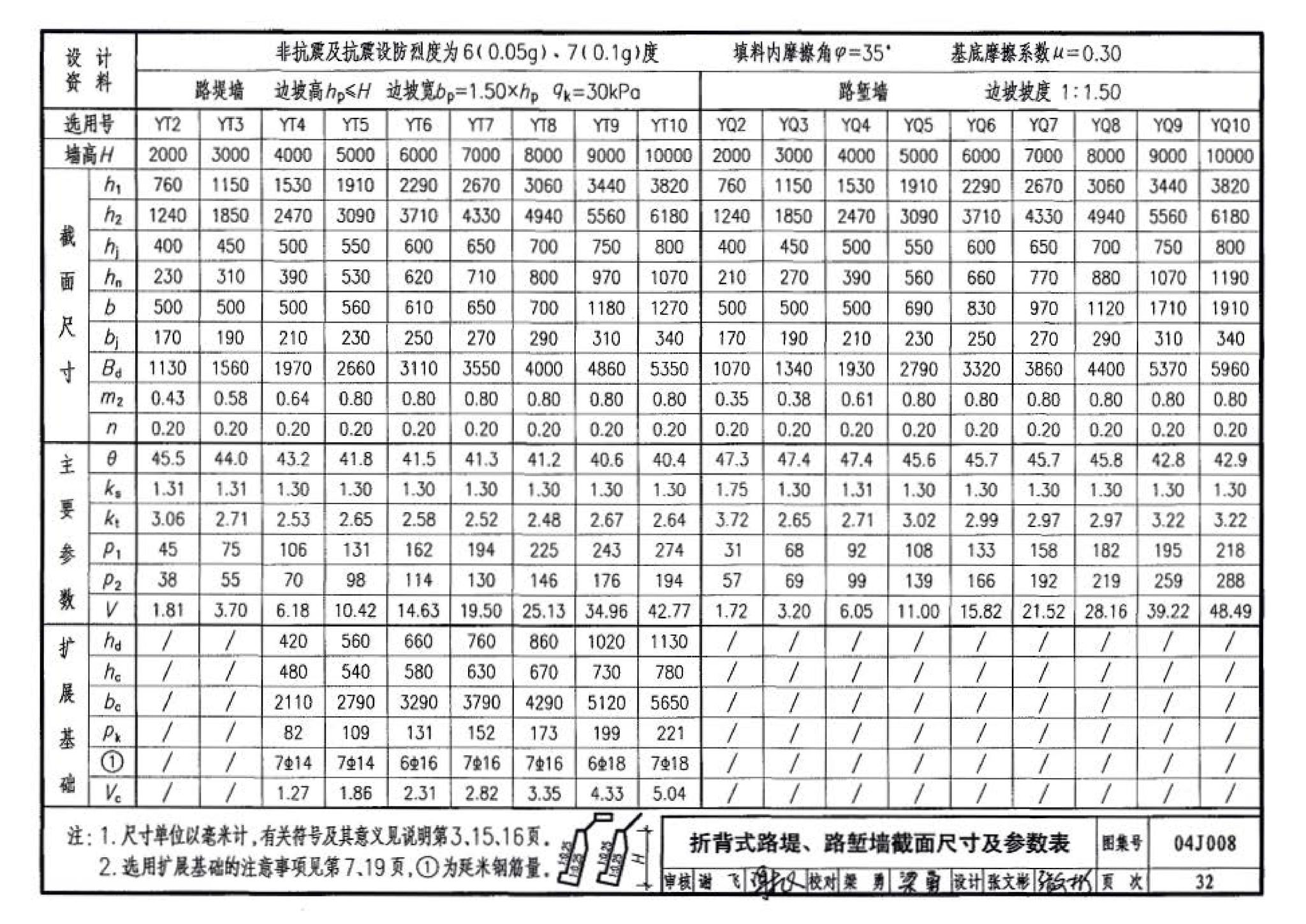 04J008--挡土墙（重力式、衡重式、悬臂式）