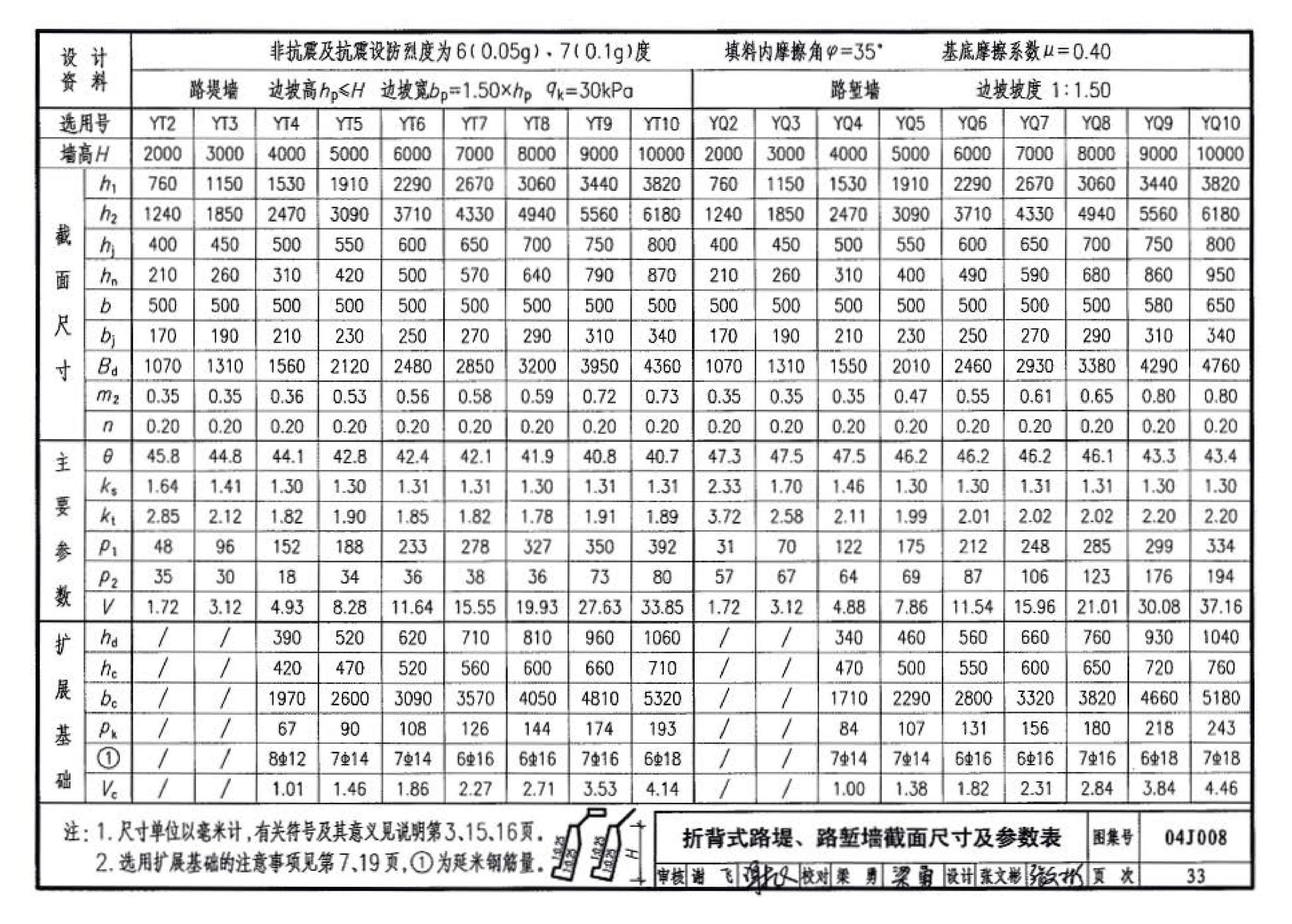 04J008--挡土墙（重力式、衡重式、悬臂式）