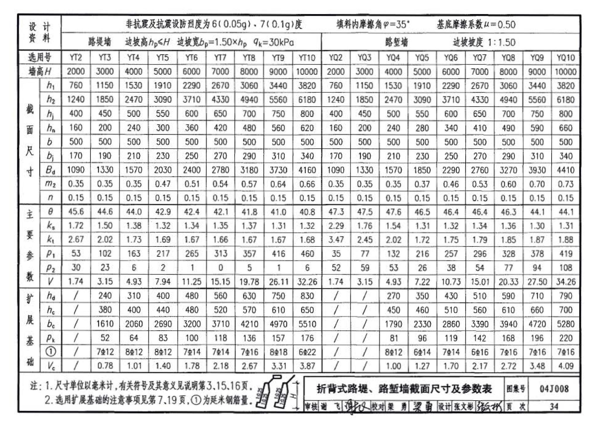 04J008--挡土墙（重力式、衡重式、悬臂式）