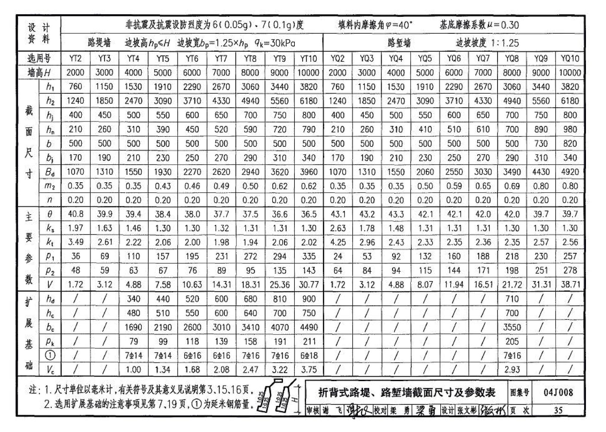 04J008--挡土墙（重力式、衡重式、悬臂式）