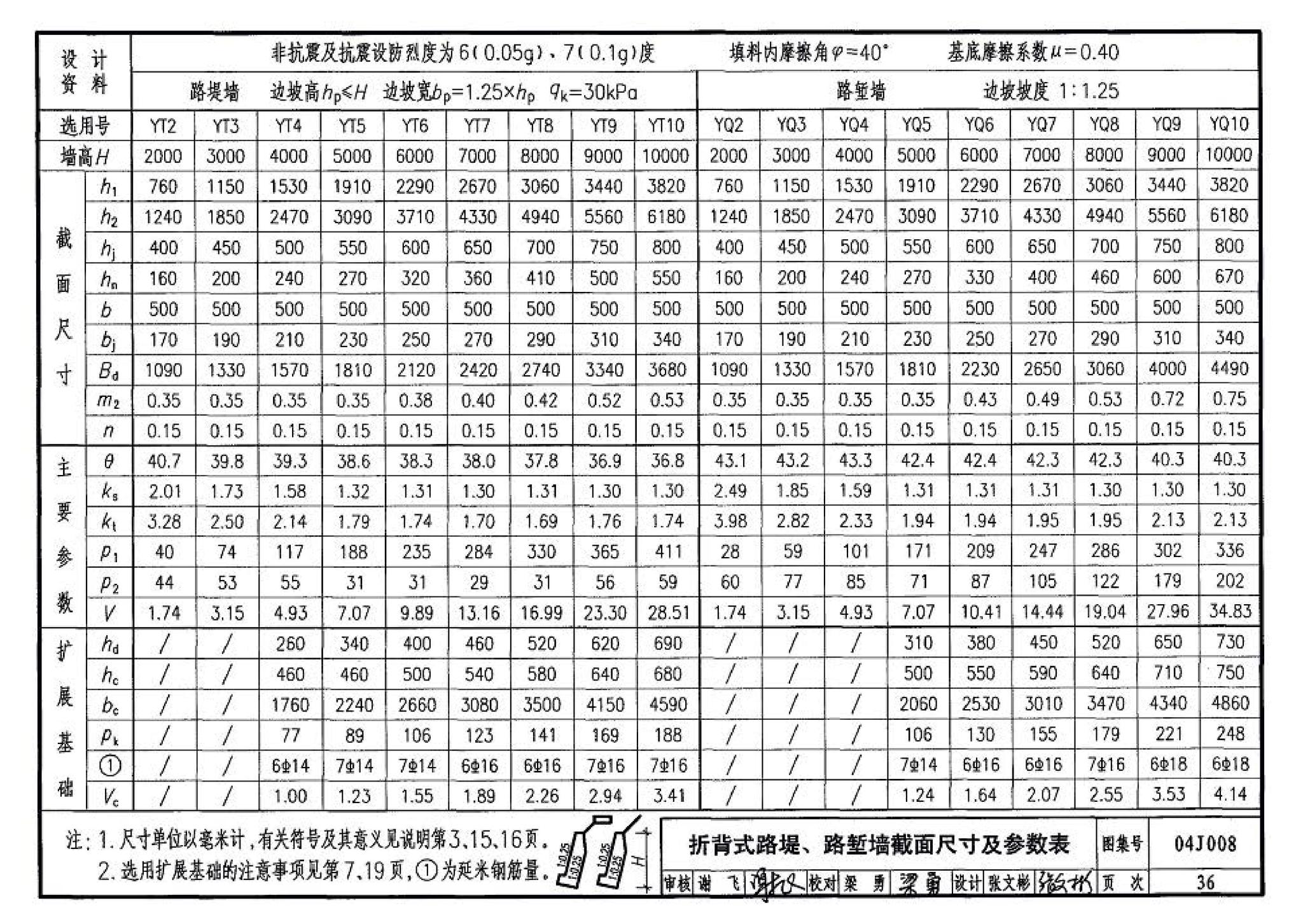 04J008--挡土墙（重力式、衡重式、悬臂式）