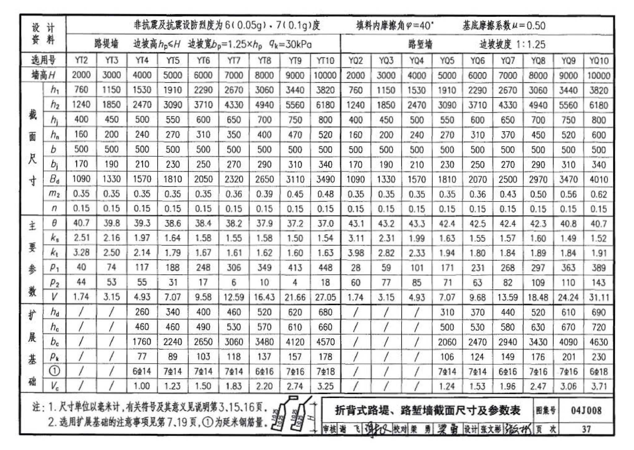 04J008--挡土墙（重力式、衡重式、悬臂式）