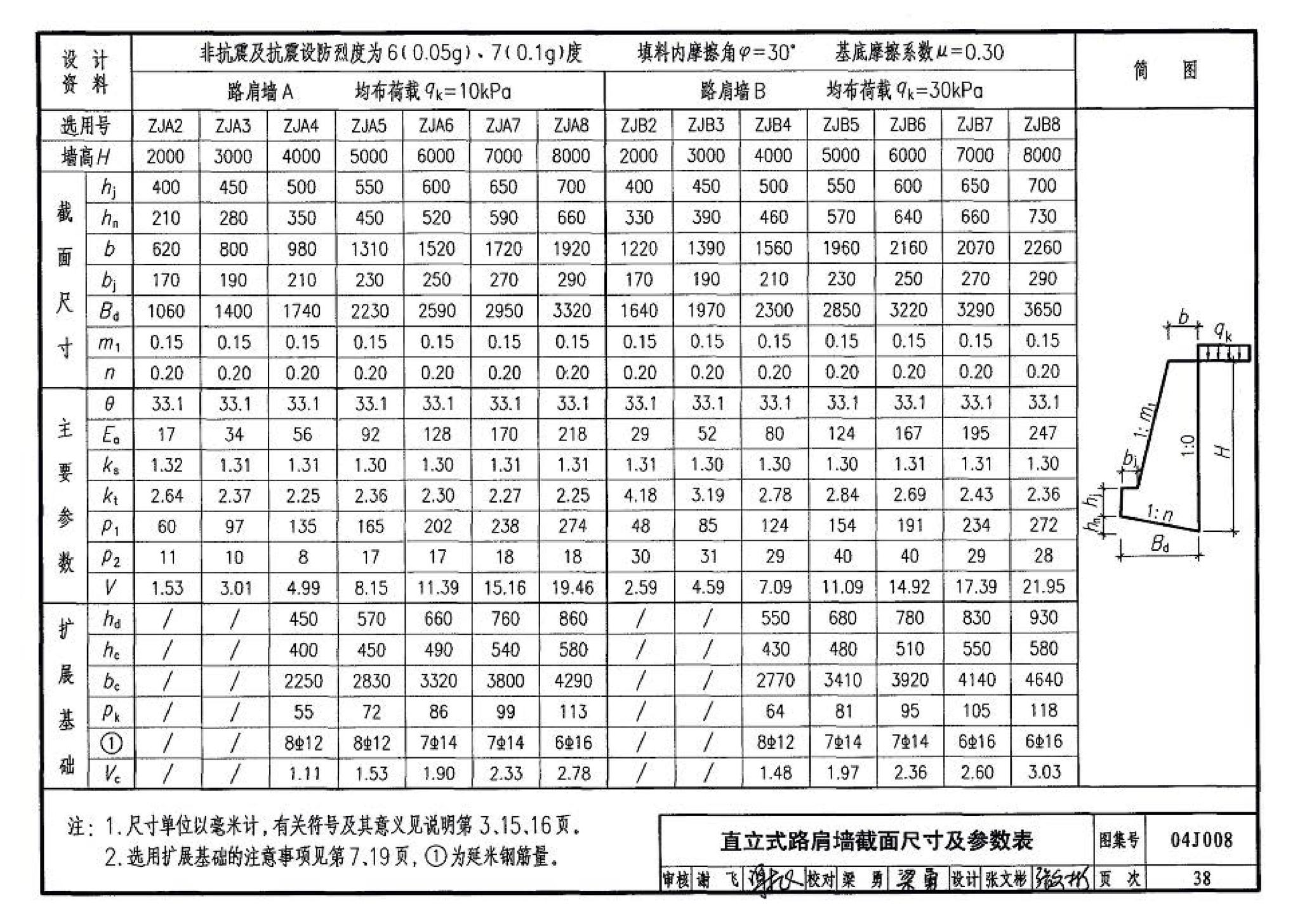 04J008--挡土墙（重力式、衡重式、悬臂式）