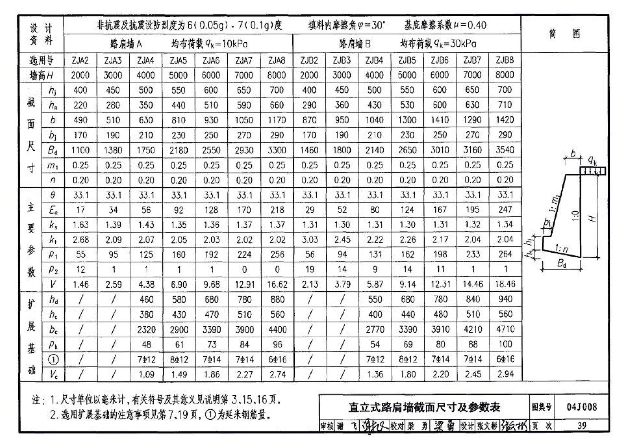 04J008--挡土墙（重力式、衡重式、悬臂式）