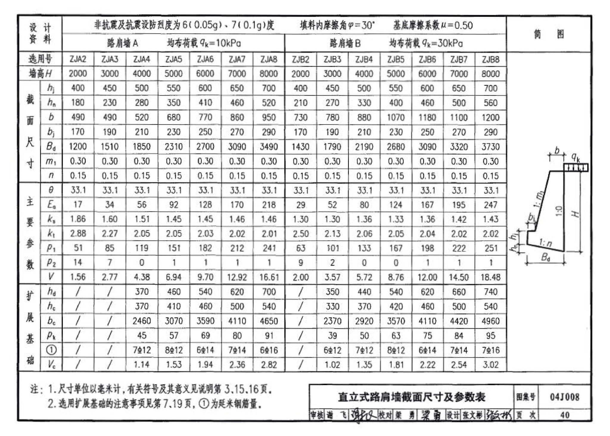 04J008--挡土墙（重力式、衡重式、悬臂式）