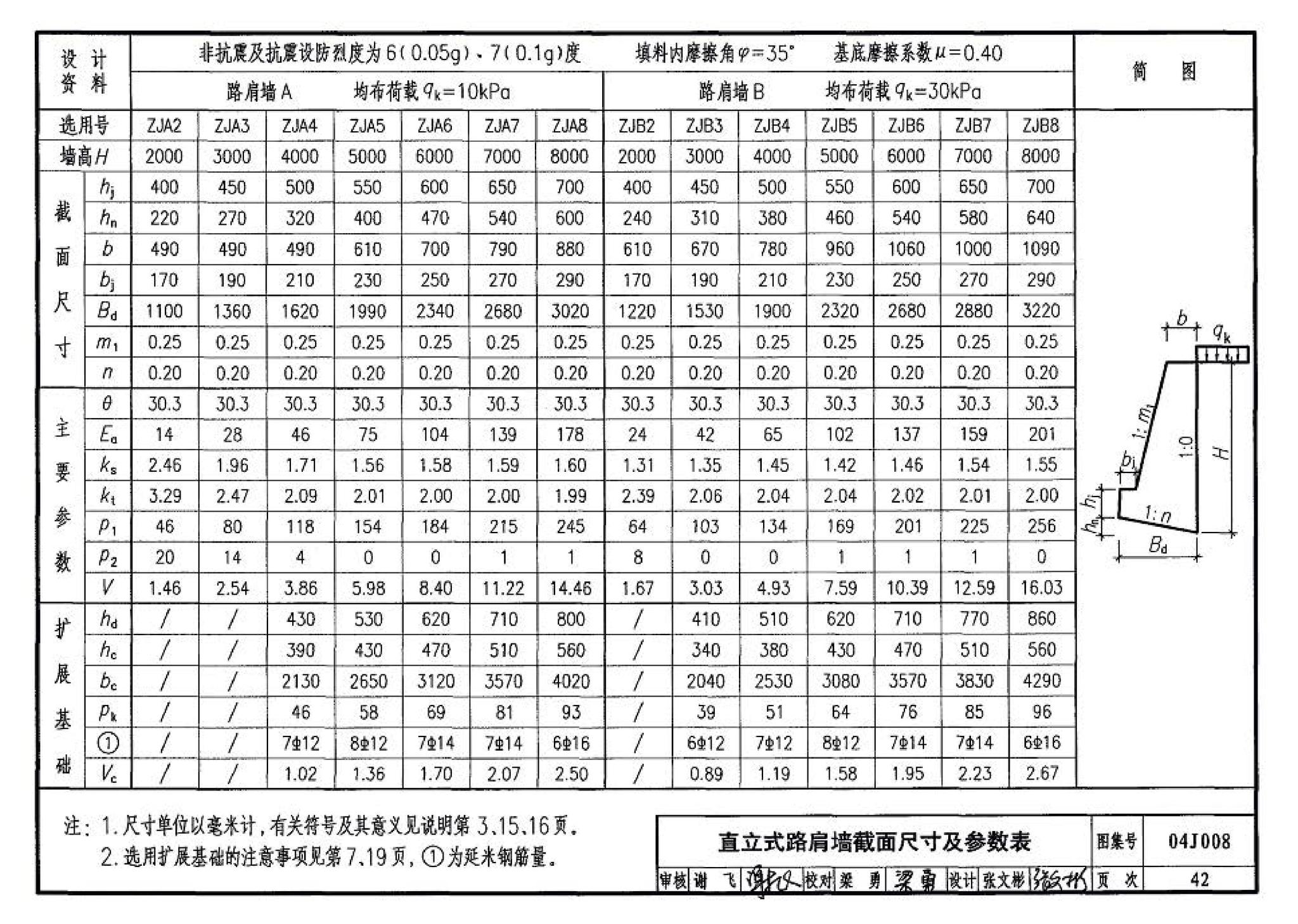 04J008--挡土墙（重力式、衡重式、悬臂式）