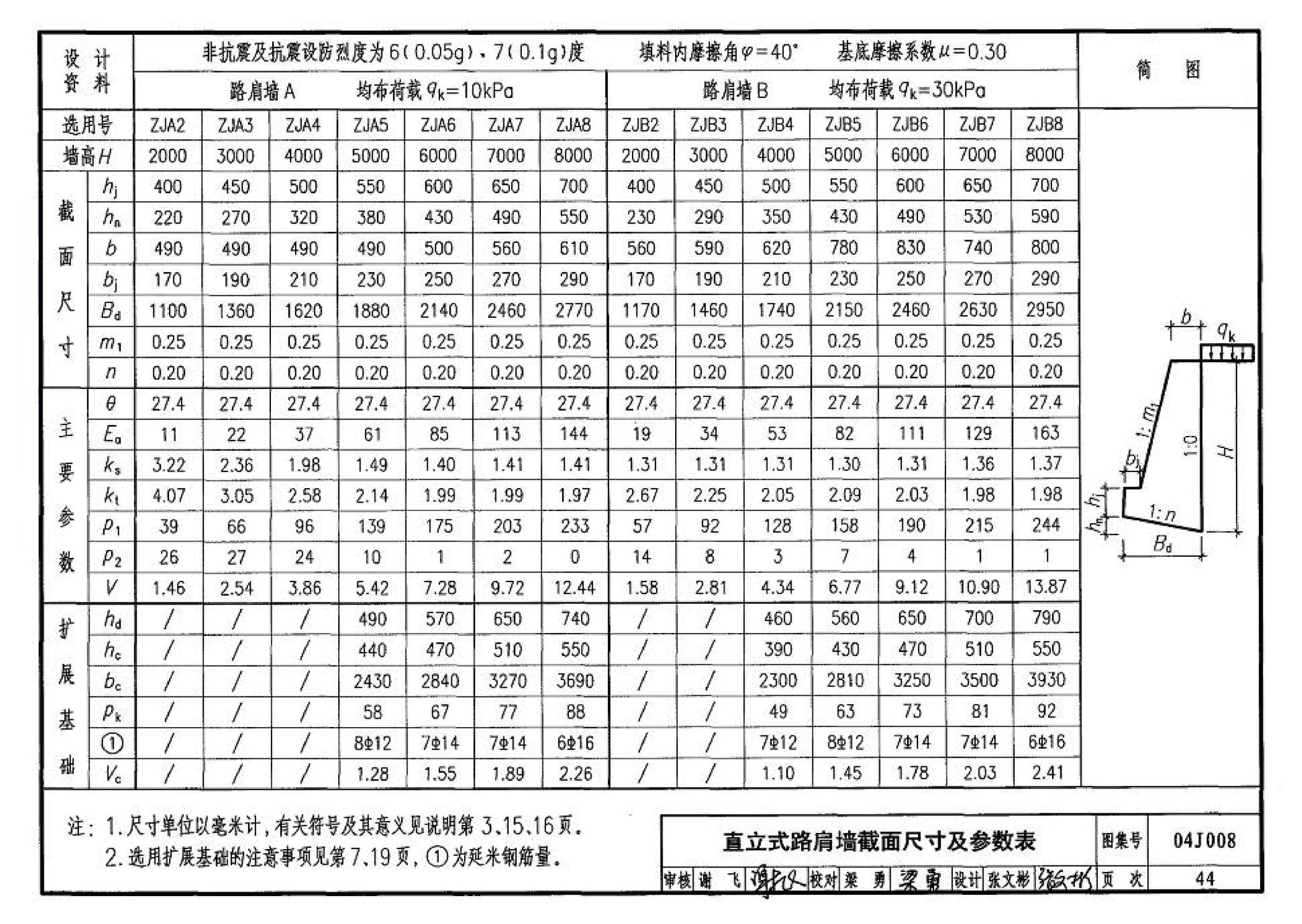 04J008--挡土墙（重力式、衡重式、悬臂式）