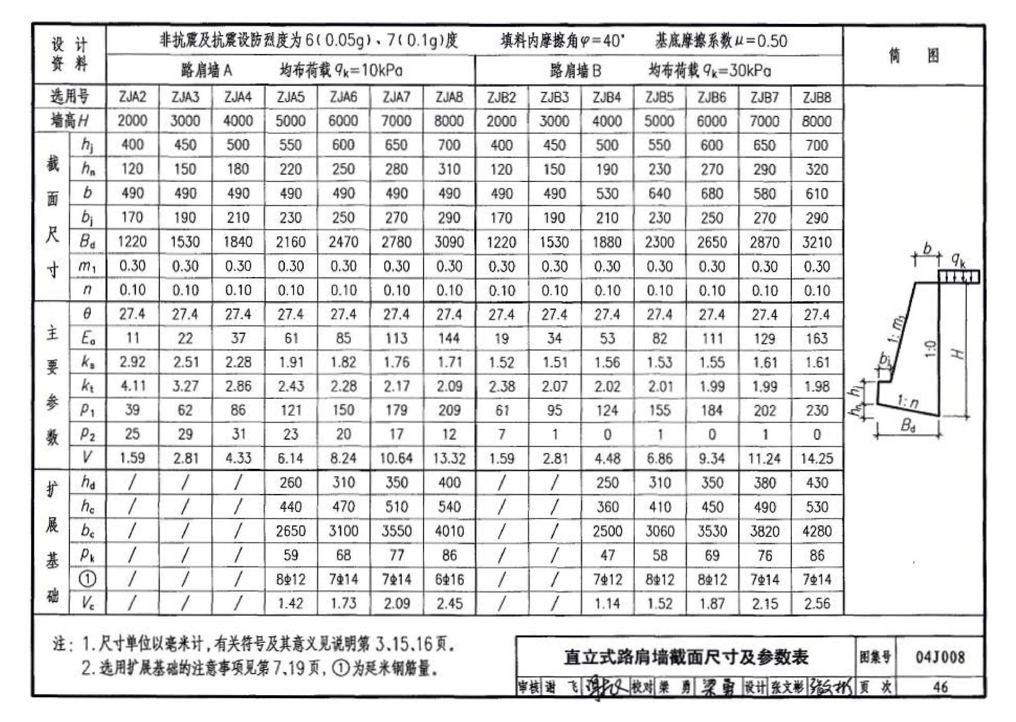 04J008--挡土墙（重力式、衡重式、悬臂式）