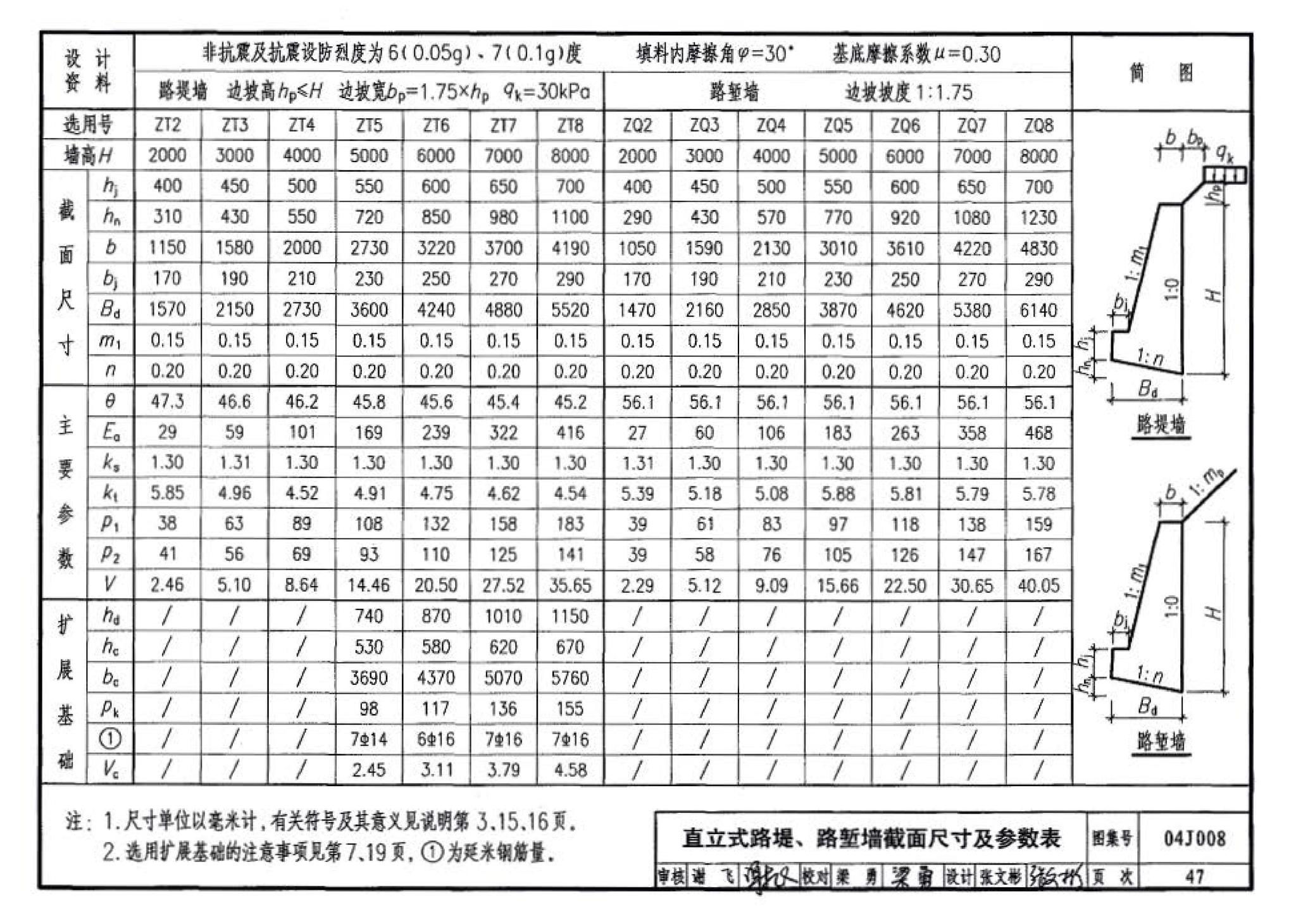 04J008--挡土墙（重力式、衡重式、悬臂式）