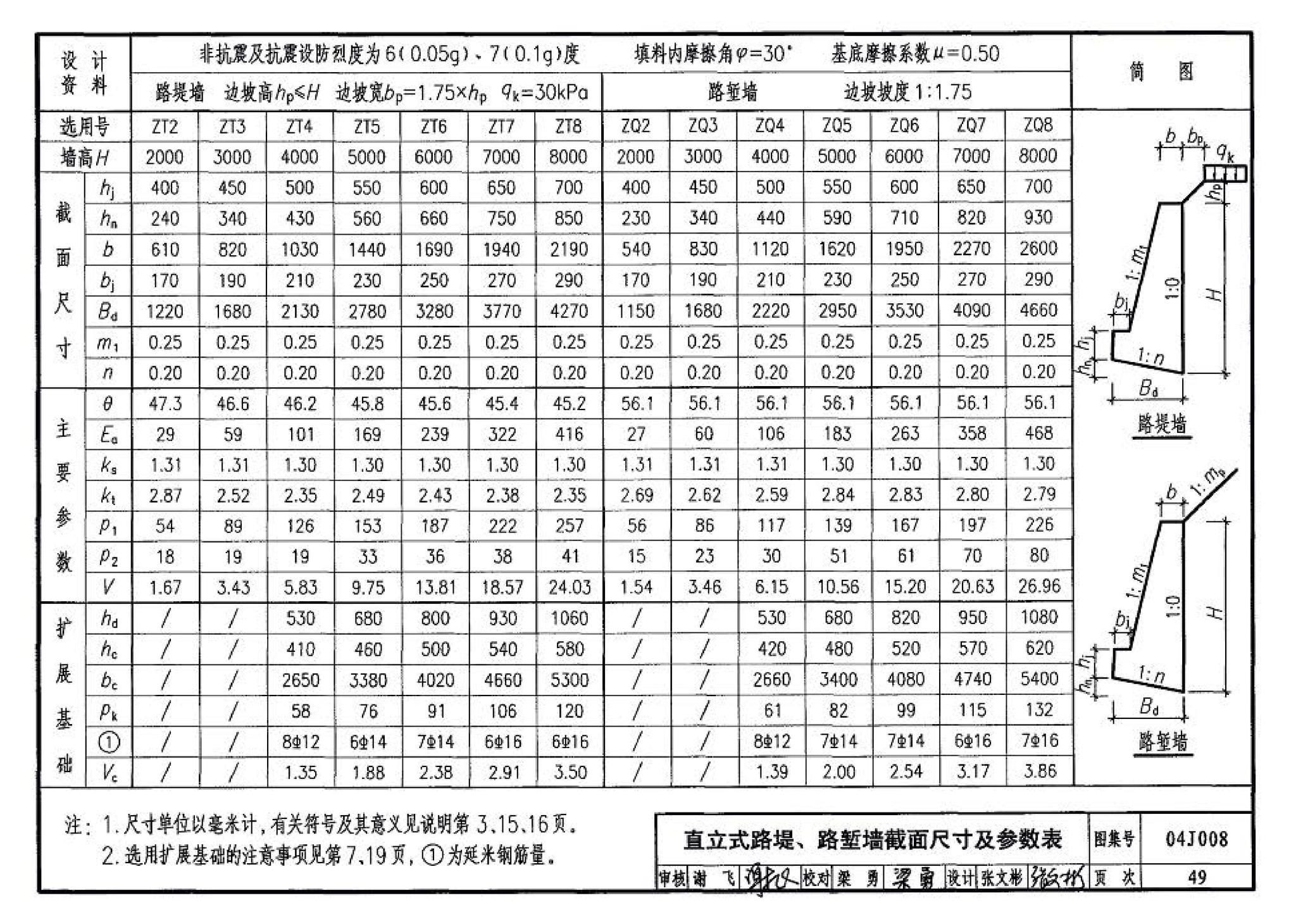 04J008--挡土墙（重力式、衡重式、悬臂式）