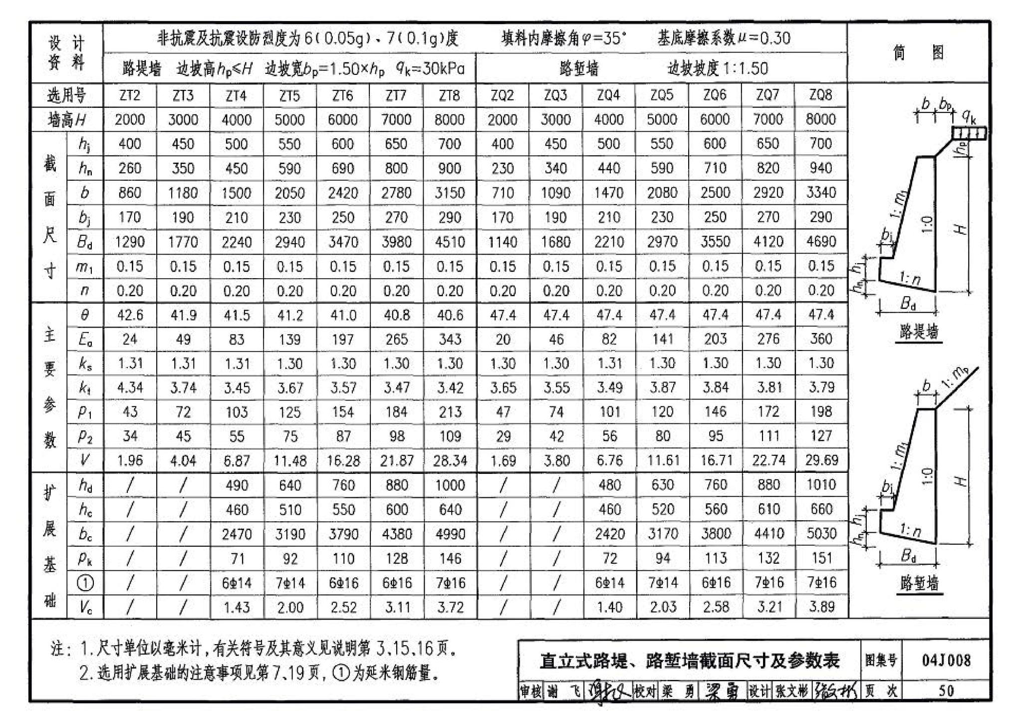 04J008--挡土墙（重力式、衡重式、悬臂式）