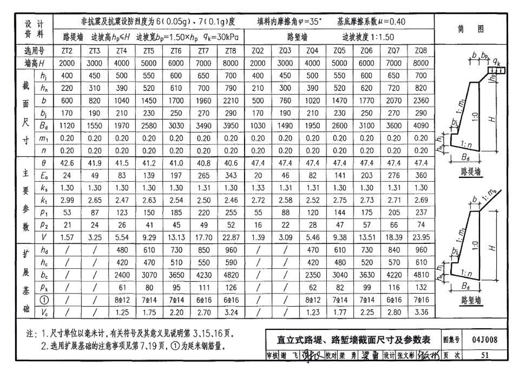 04J008--挡土墙（重力式、衡重式、悬臂式）