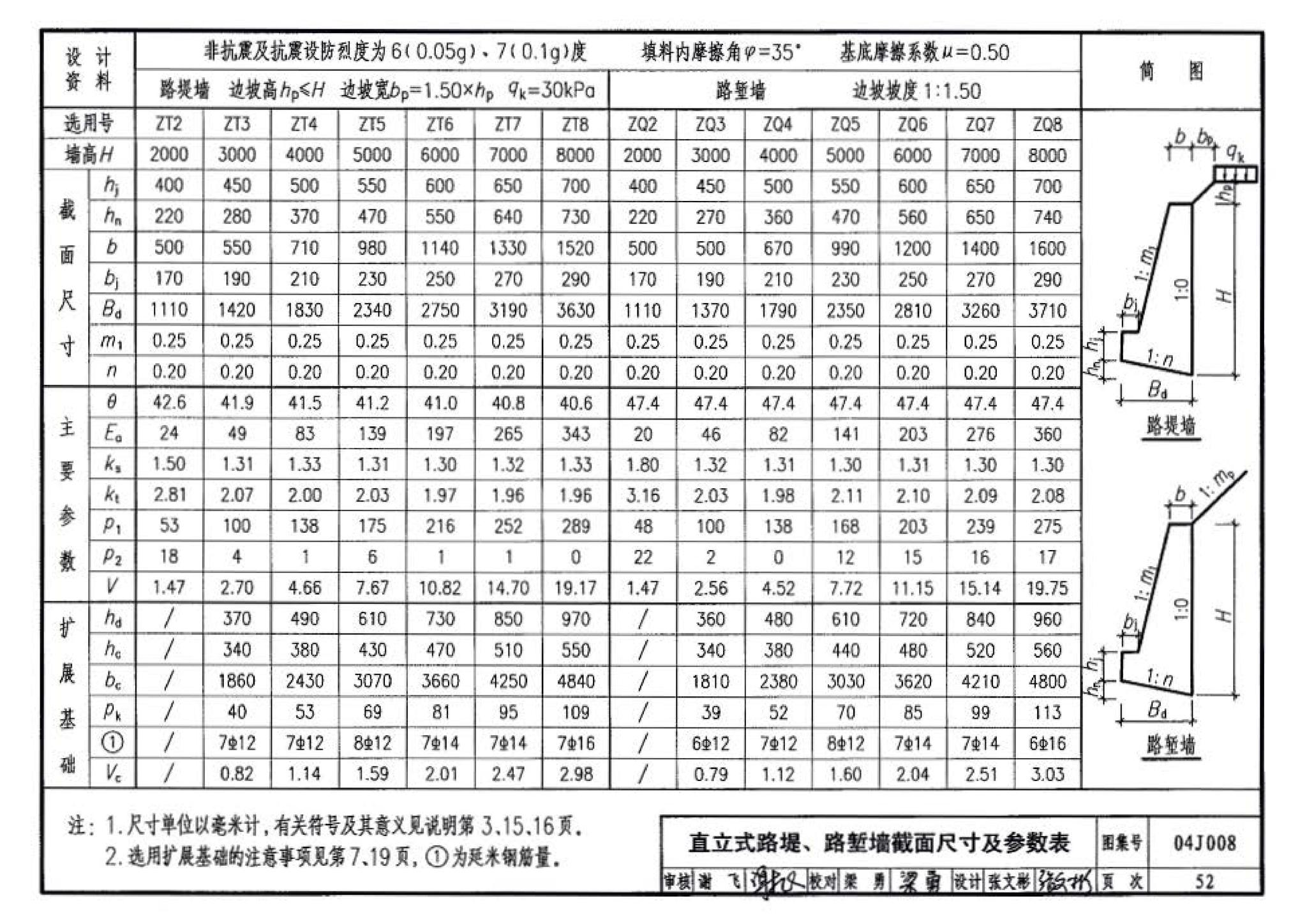 04J008--挡土墙（重力式、衡重式、悬臂式）