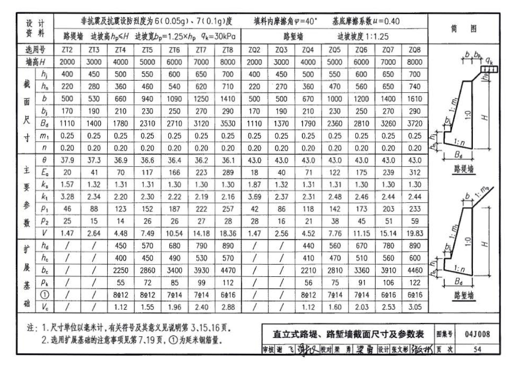 04J008--挡土墙（重力式、衡重式、悬臂式）