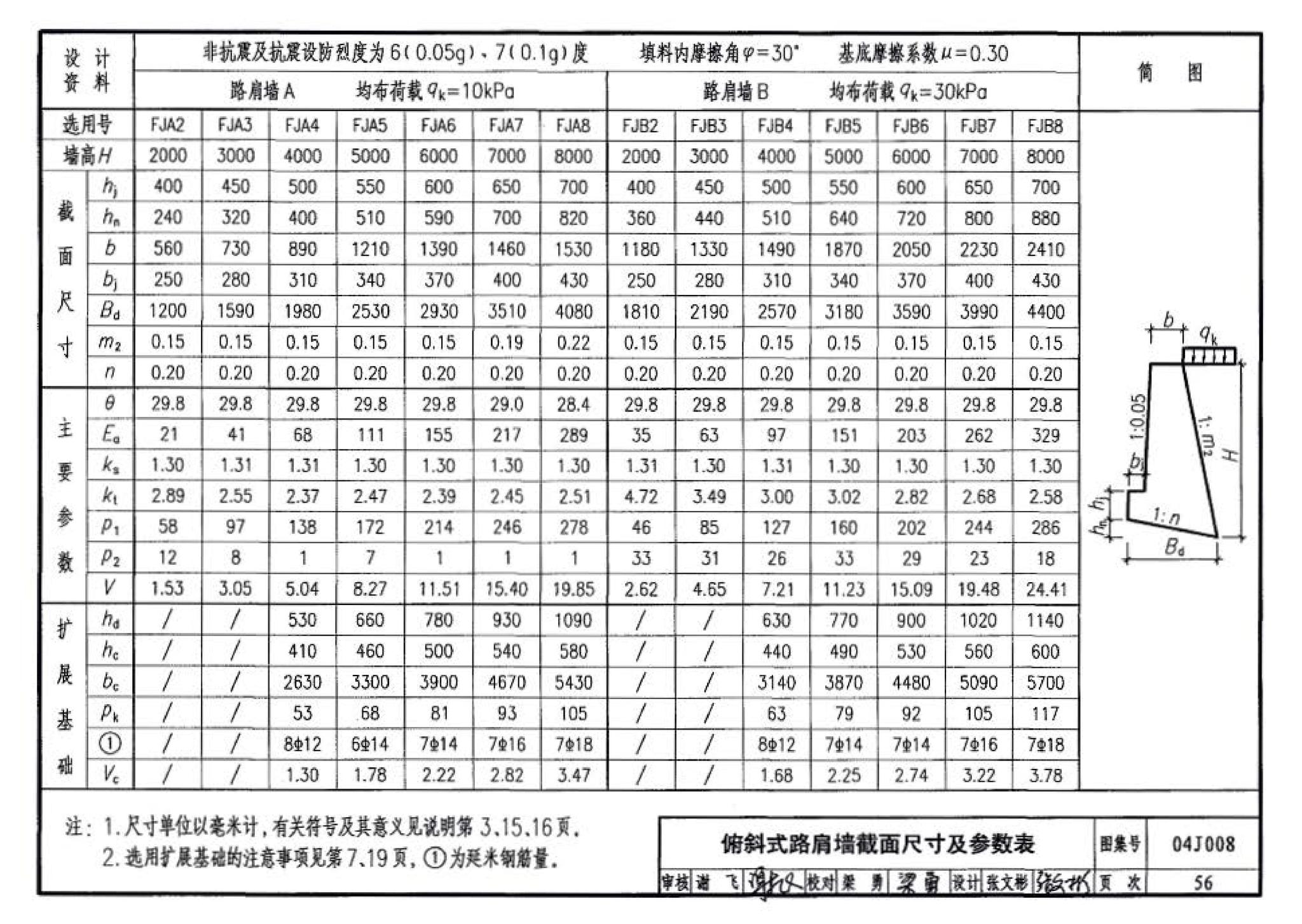 04J008--挡土墙（重力式、衡重式、悬臂式）