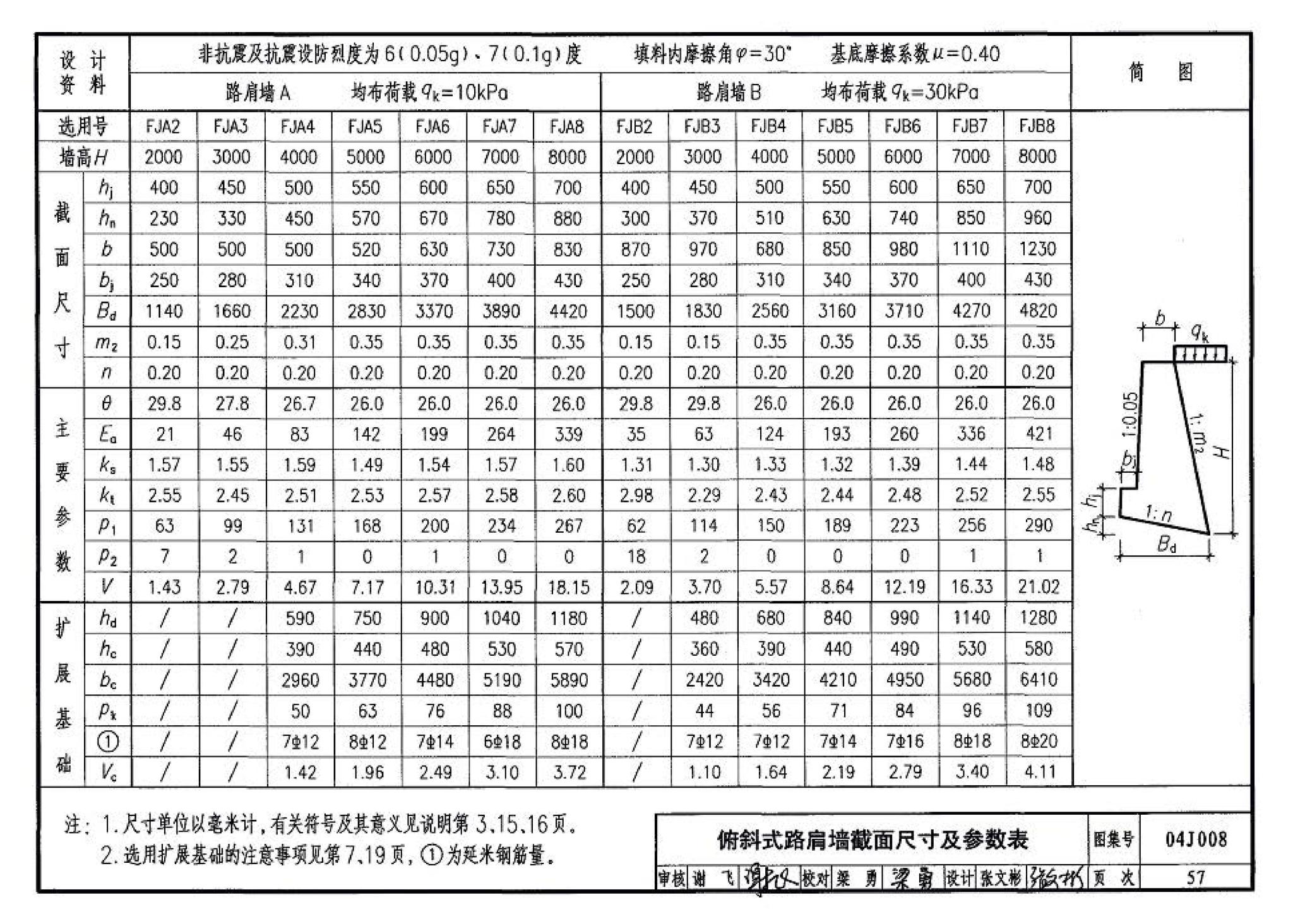 04J008--挡土墙（重力式、衡重式、悬臂式）