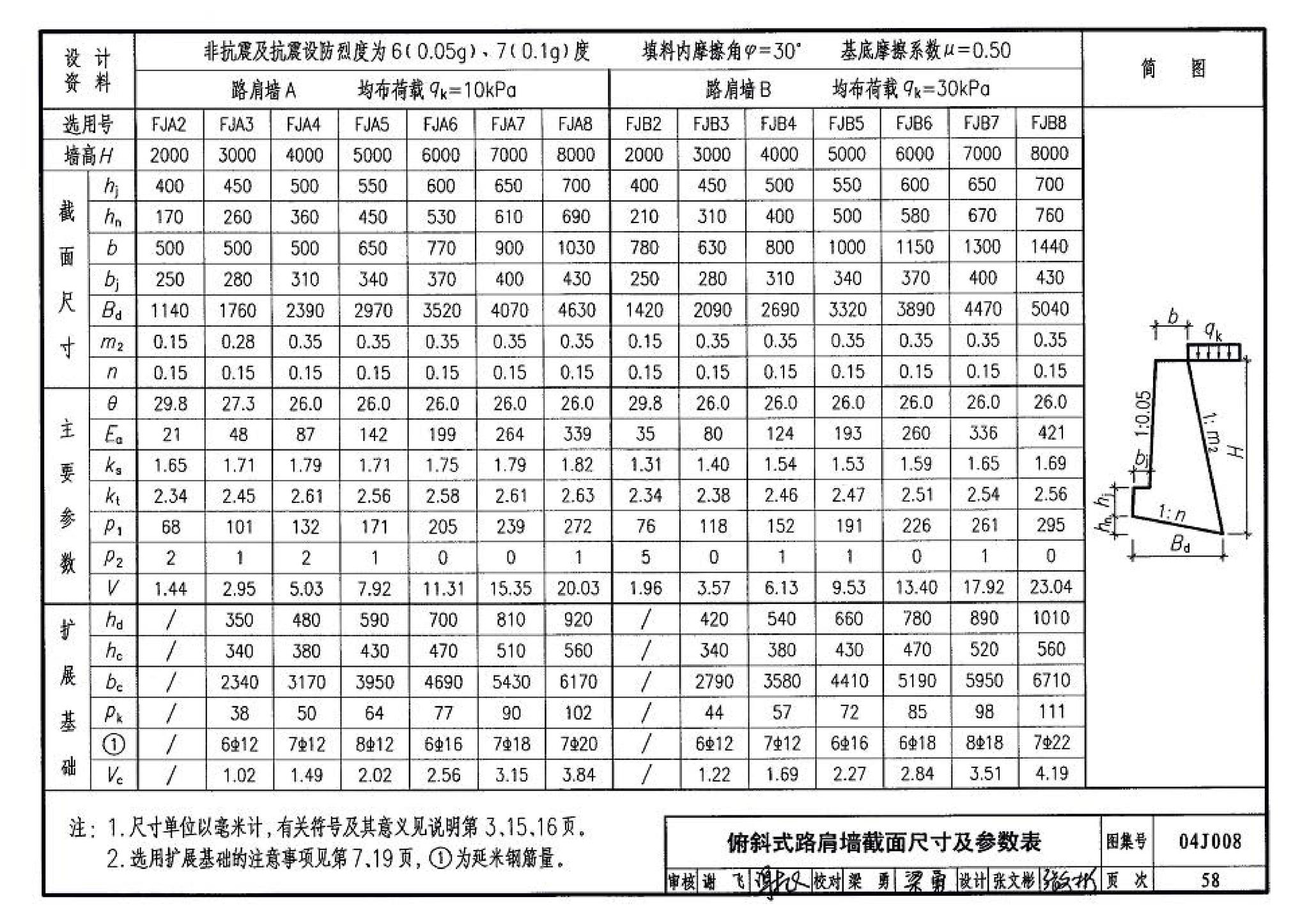 04J008--挡土墙（重力式、衡重式、悬臂式）