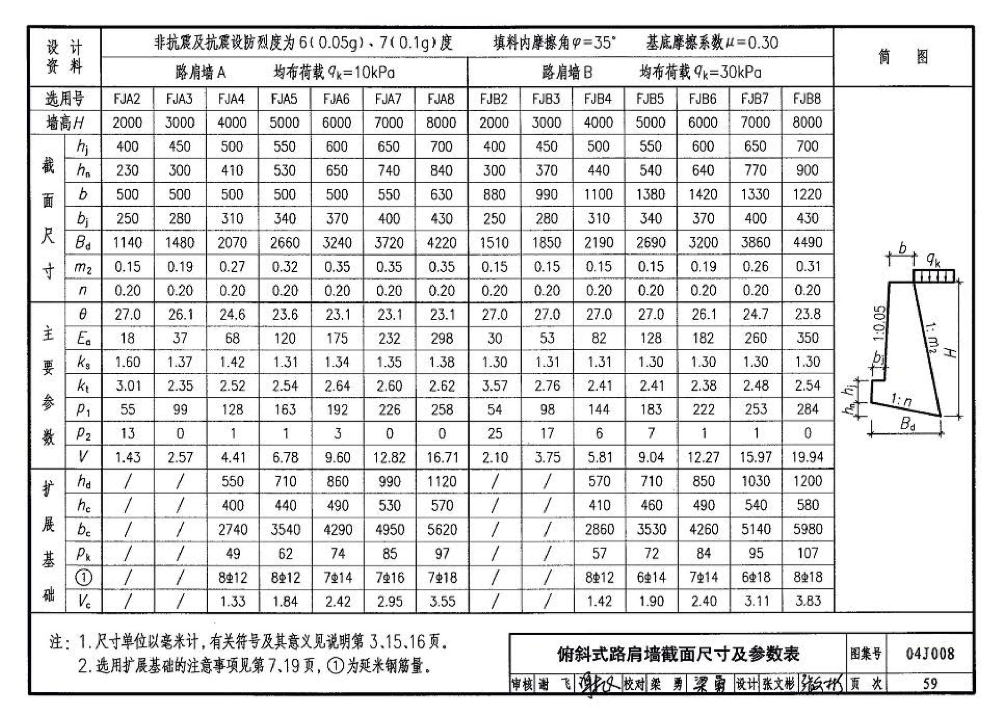 04J008--挡土墙（重力式、衡重式、悬臂式）