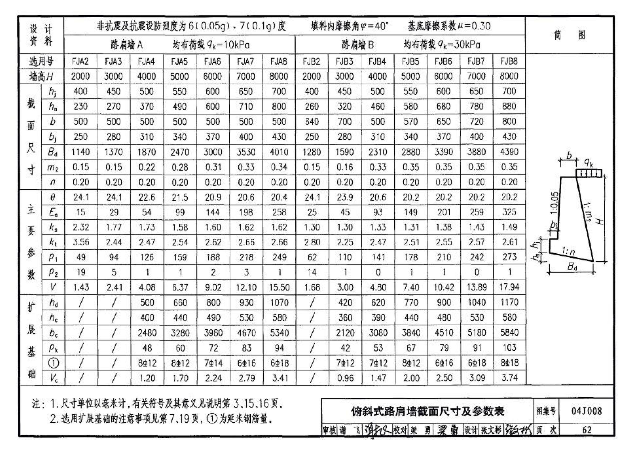 04J008--挡土墙（重力式、衡重式、悬臂式）