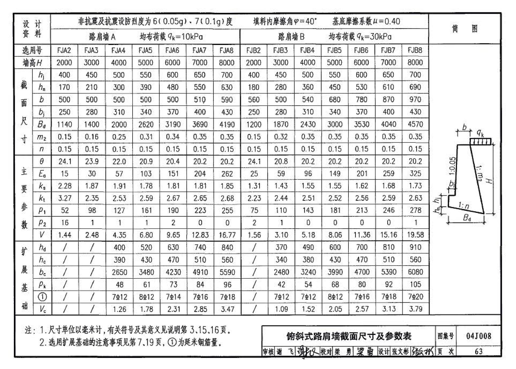 04J008--挡土墙（重力式、衡重式、悬臂式）