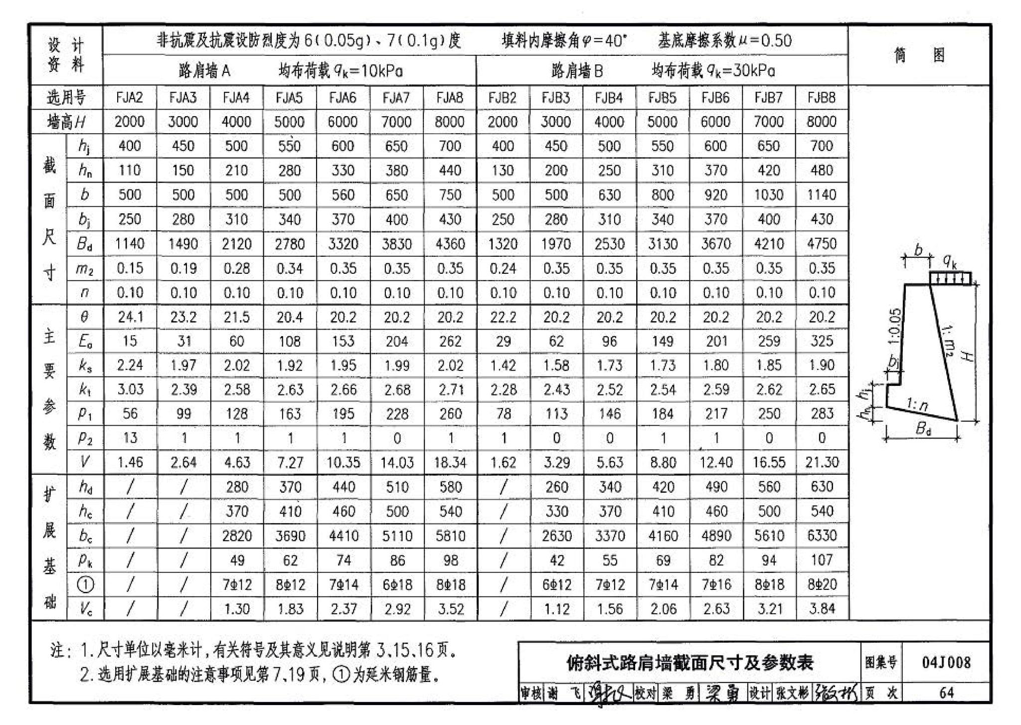 04J008--挡土墙（重力式、衡重式、悬臂式）