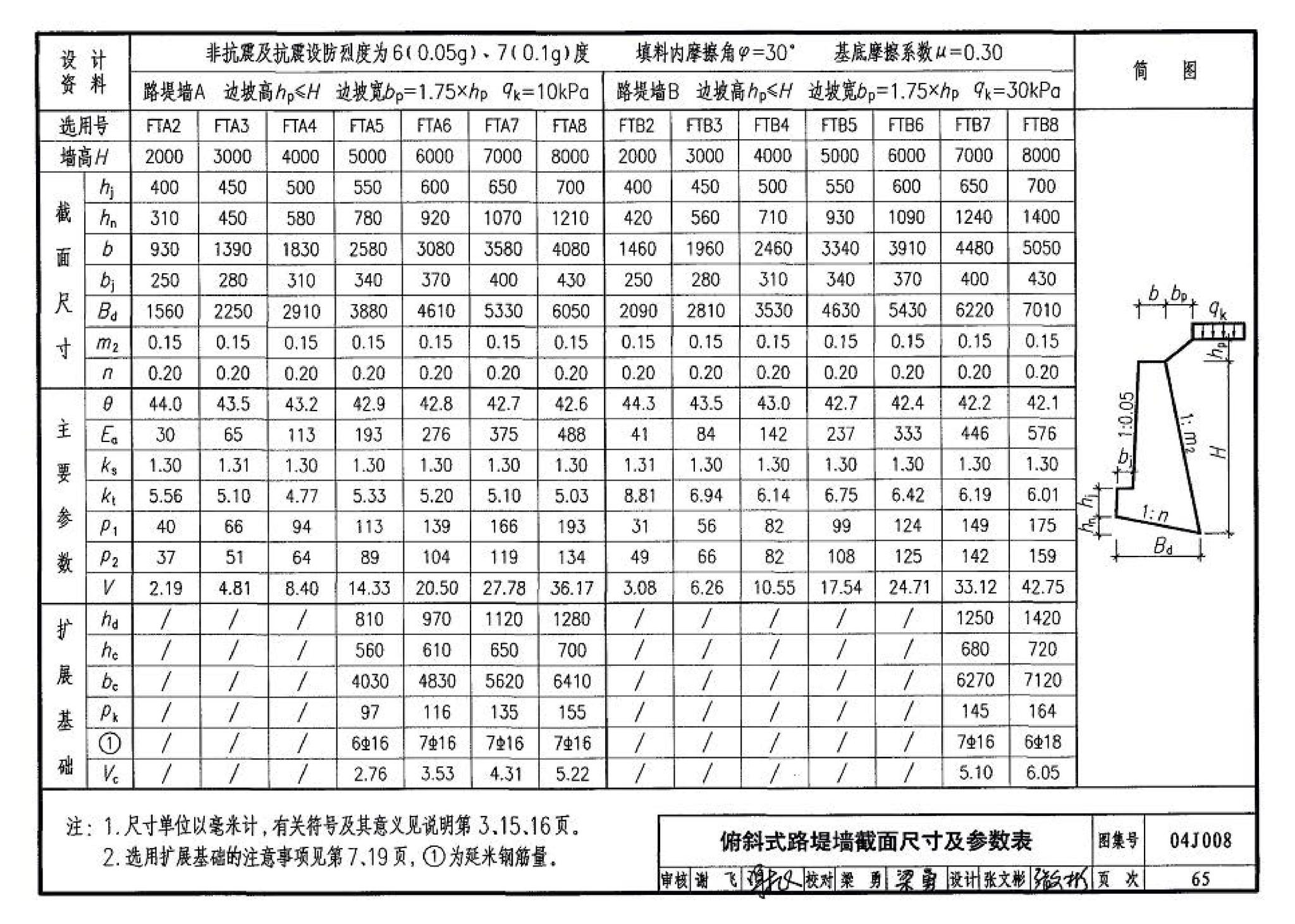 04J008--挡土墙（重力式、衡重式、悬臂式）