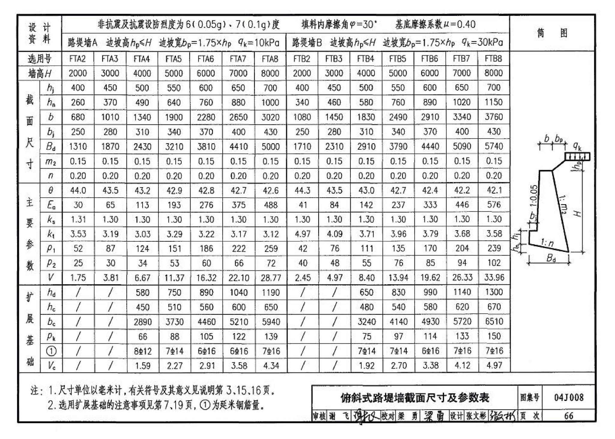 04J008--挡土墙（重力式、衡重式、悬臂式）