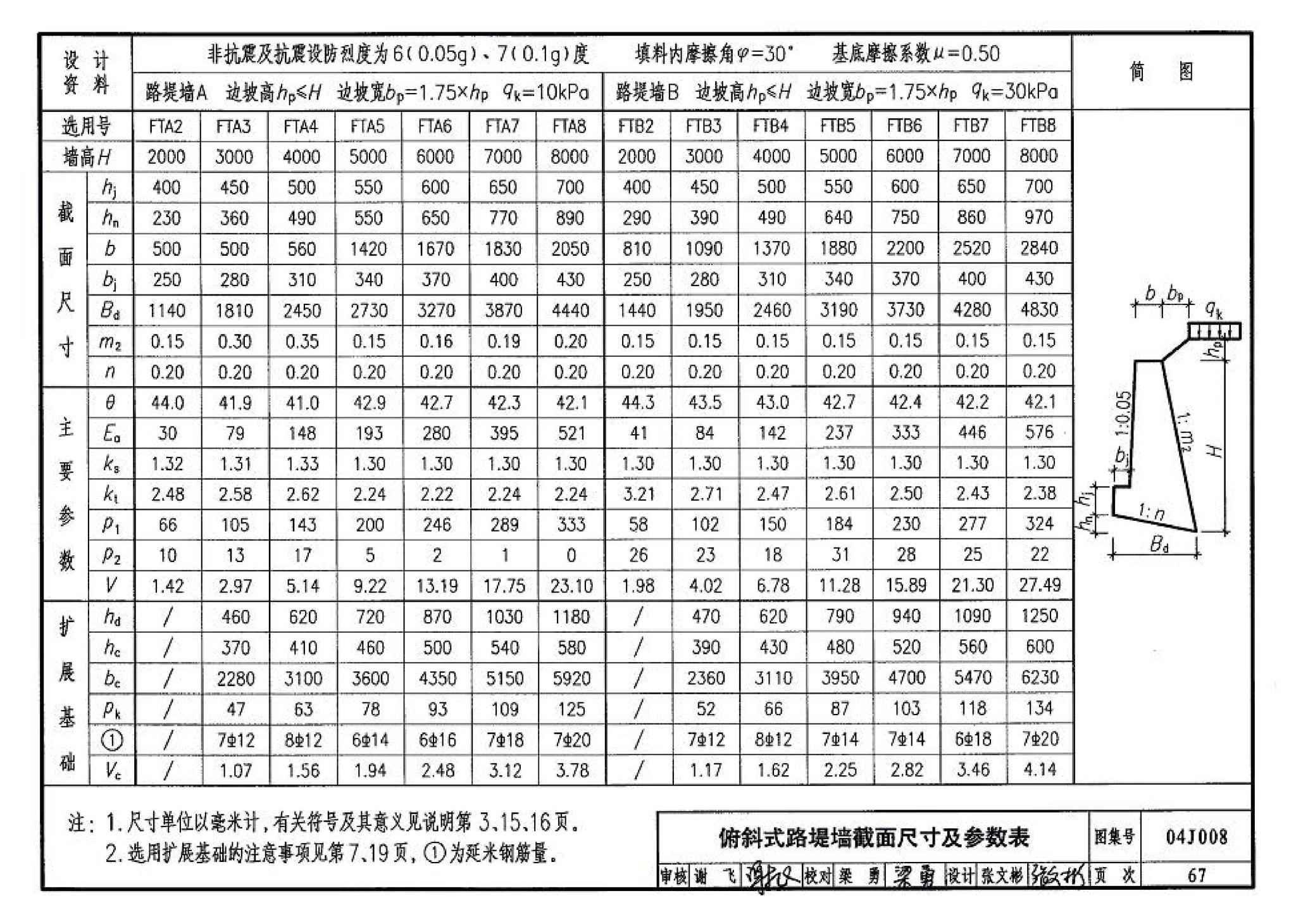 04J008--挡土墙（重力式、衡重式、悬臂式）