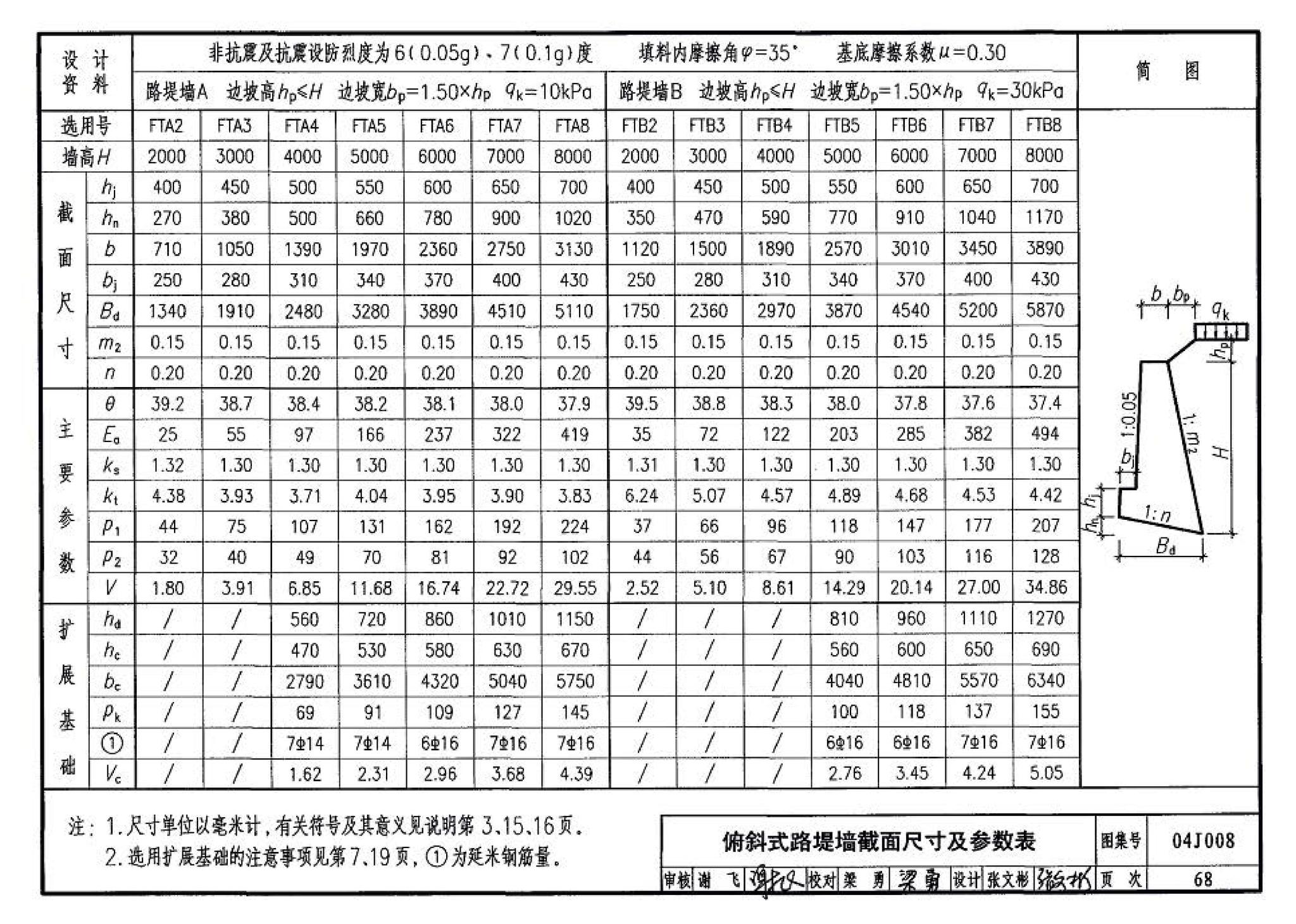 04J008--挡土墙（重力式、衡重式、悬臂式）