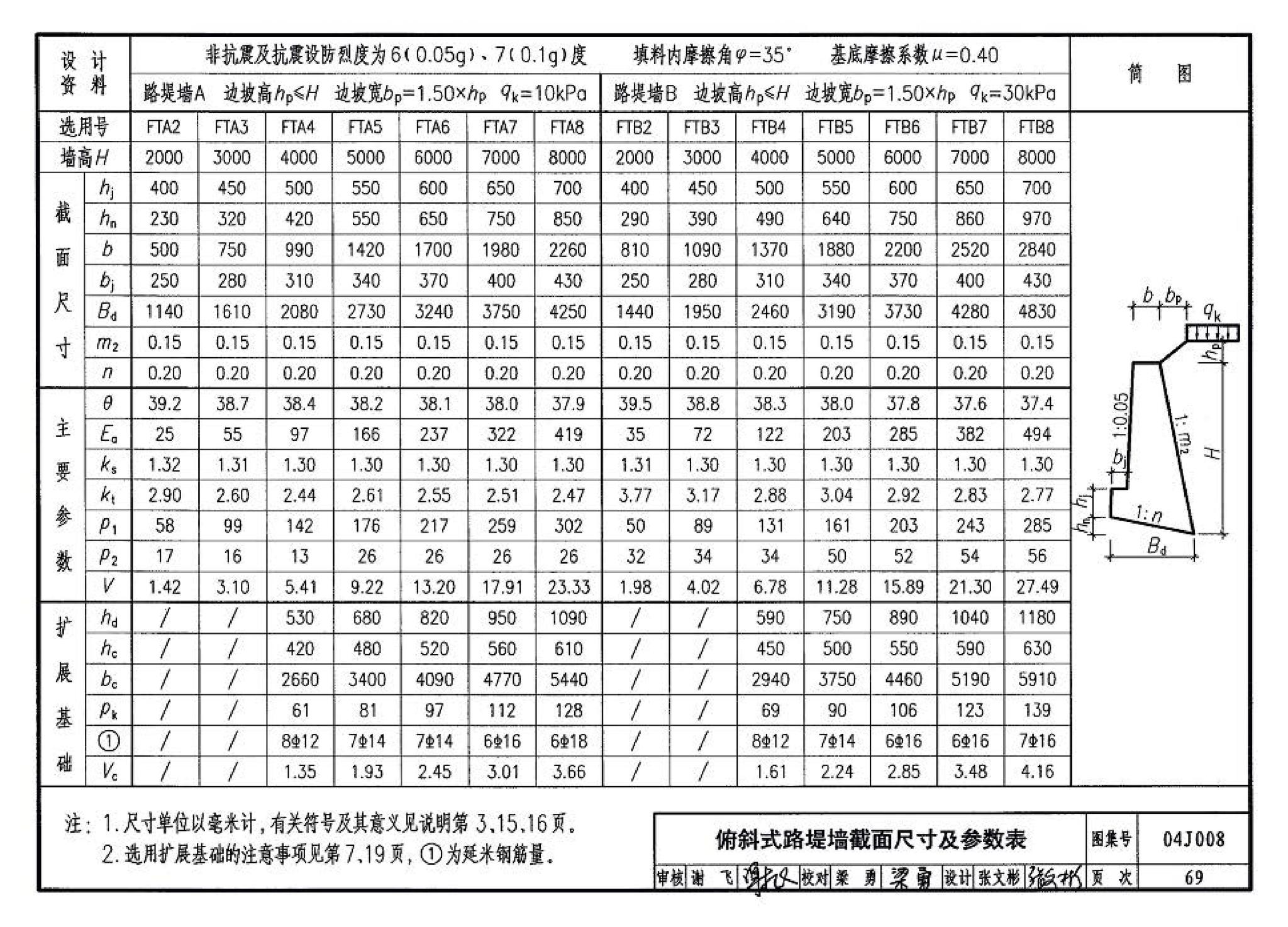 04J008--挡土墙（重力式、衡重式、悬臂式）