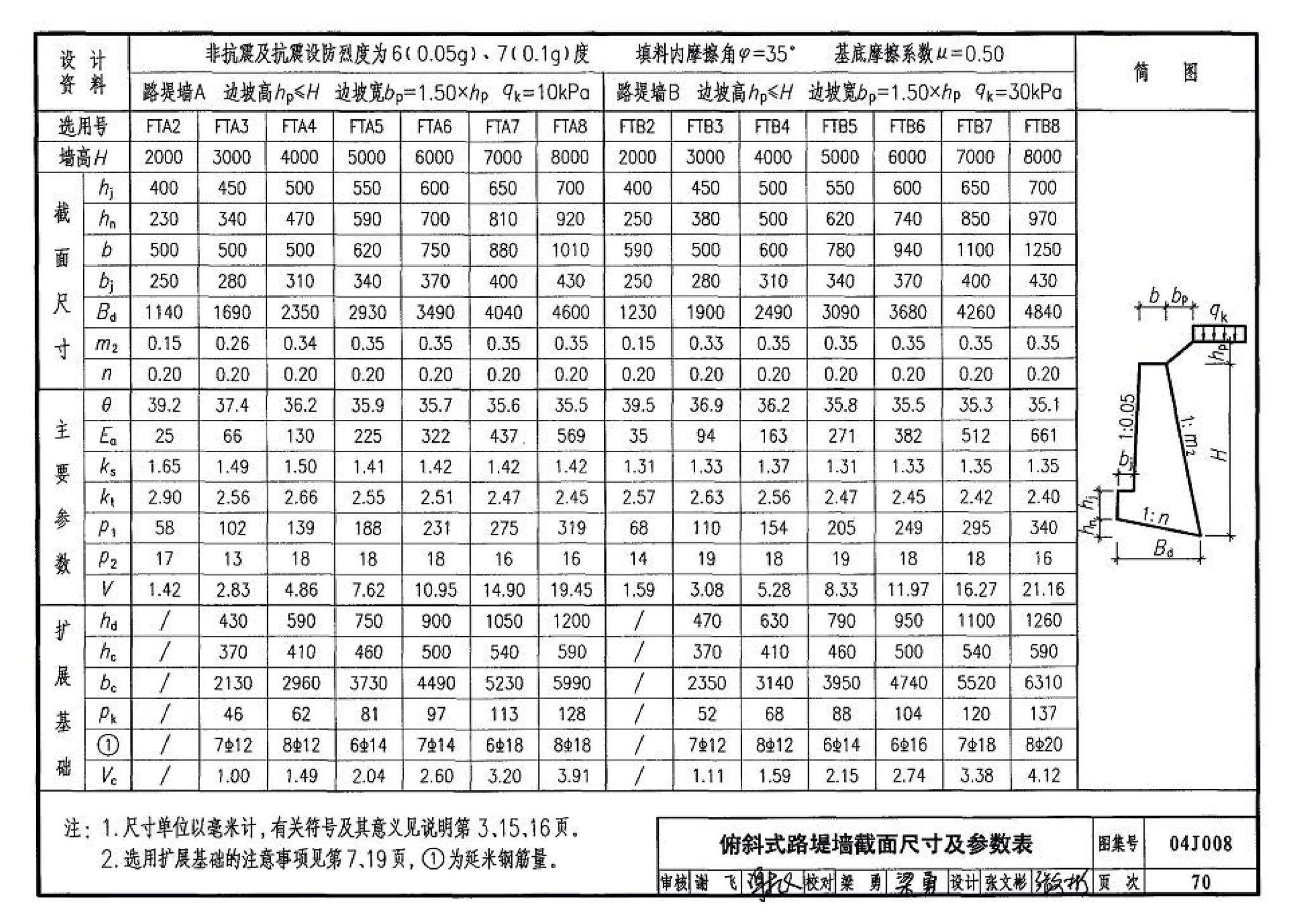 04J008--挡土墙（重力式、衡重式、悬臂式）