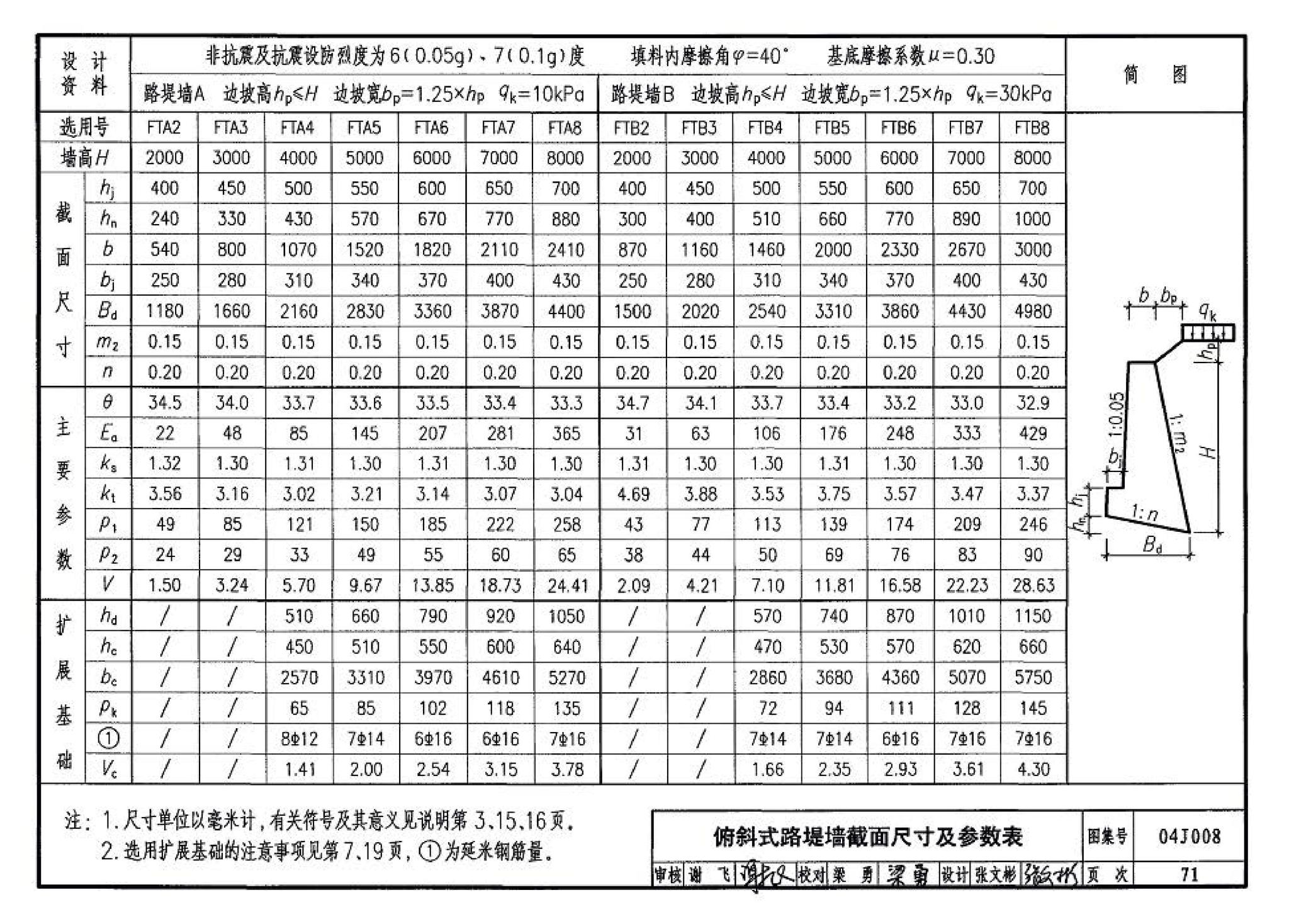 04J008--挡土墙（重力式、衡重式、悬臂式）