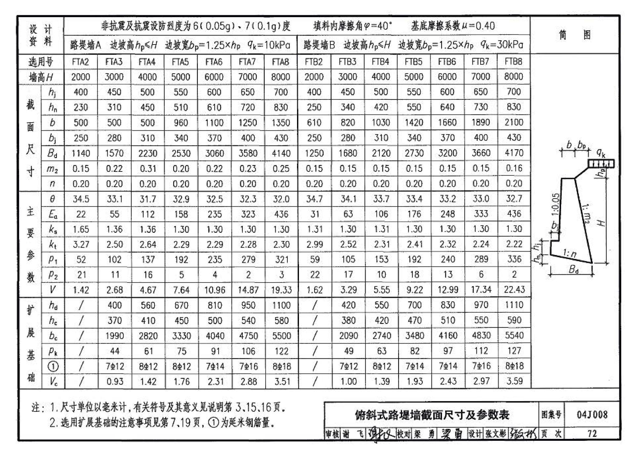 04J008--挡土墙（重力式、衡重式、悬臂式）