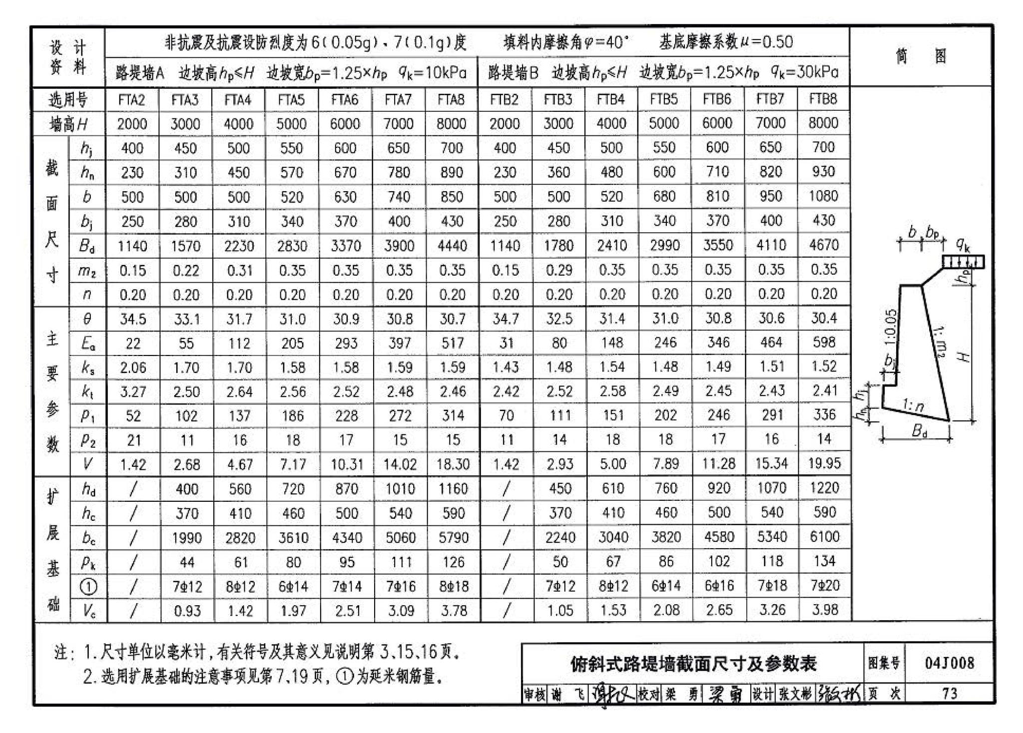 04J008--挡土墙（重力式、衡重式、悬臂式）