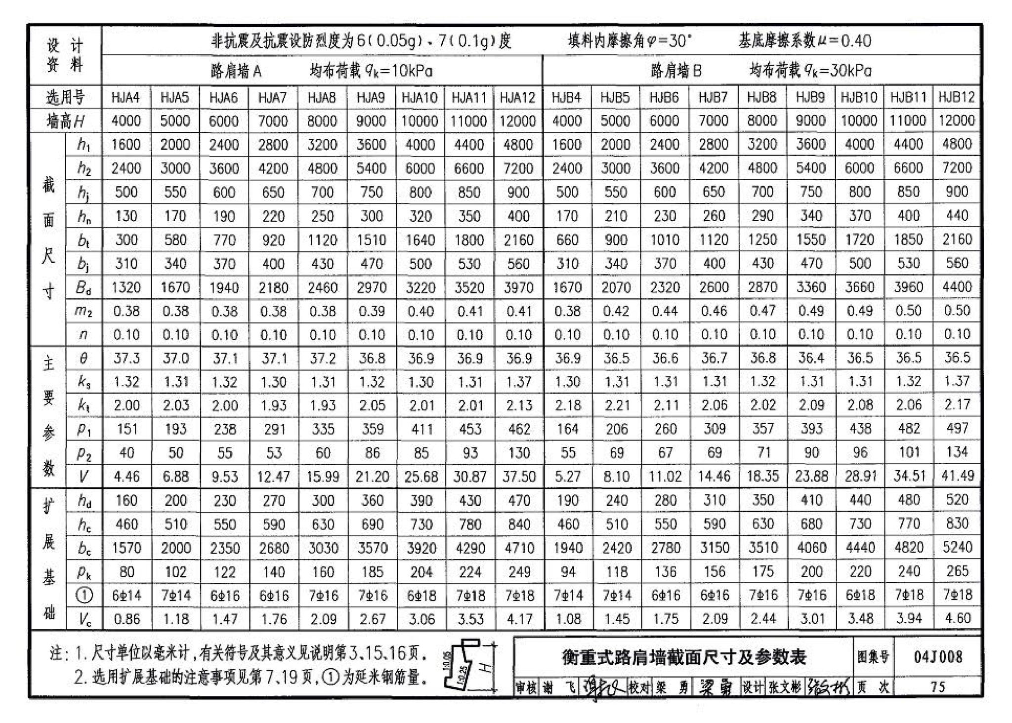 04J008--挡土墙（重力式、衡重式、悬臂式）