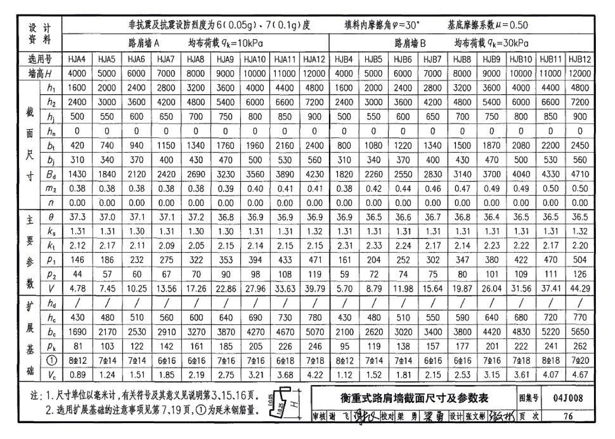 04J008--挡土墙（重力式、衡重式、悬臂式）