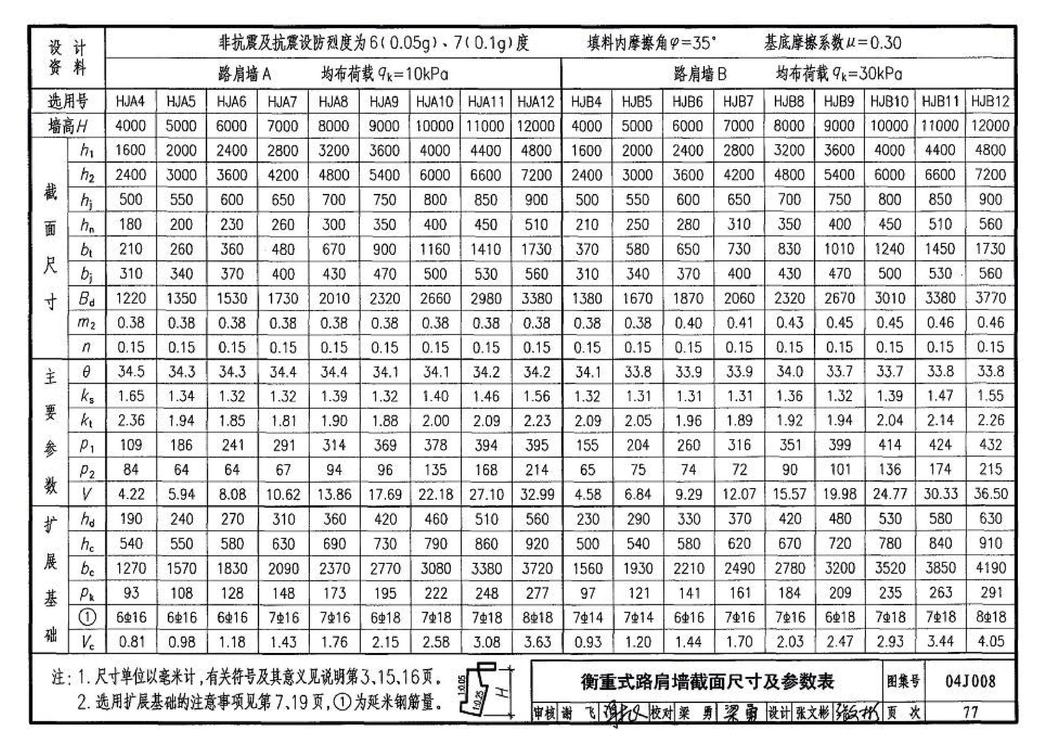 04J008--挡土墙（重力式、衡重式、悬臂式）