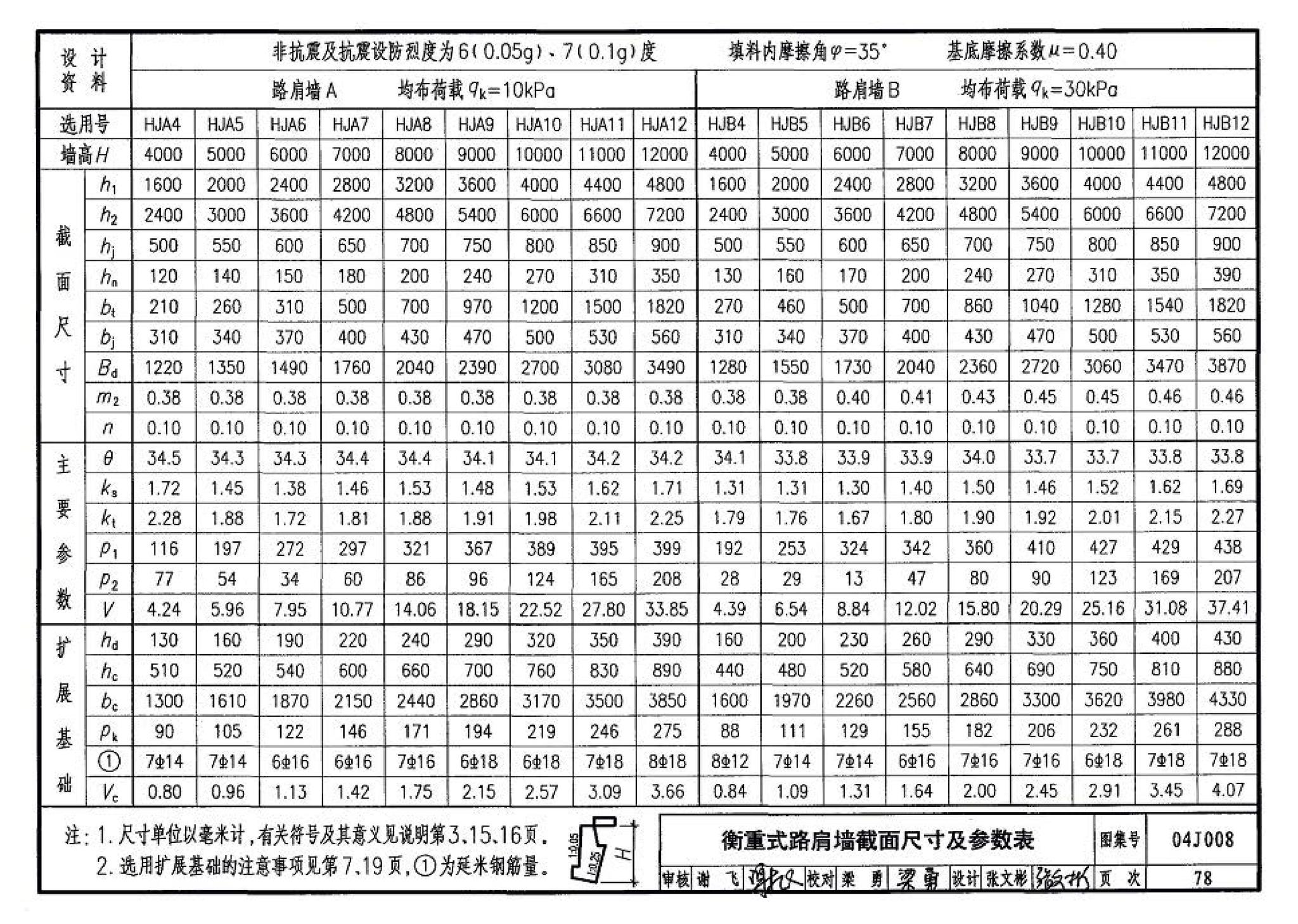 04J008--挡土墙（重力式、衡重式、悬臂式）