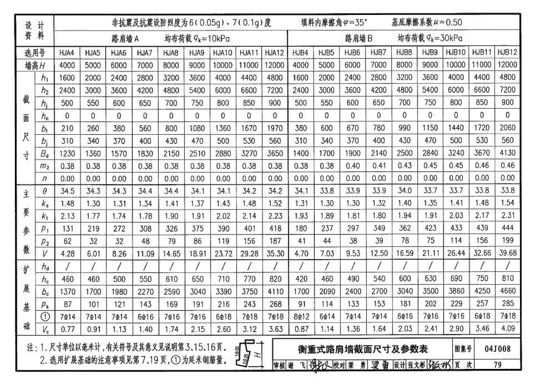 04J008--挡土墙（重力式、衡重式、悬臂式）