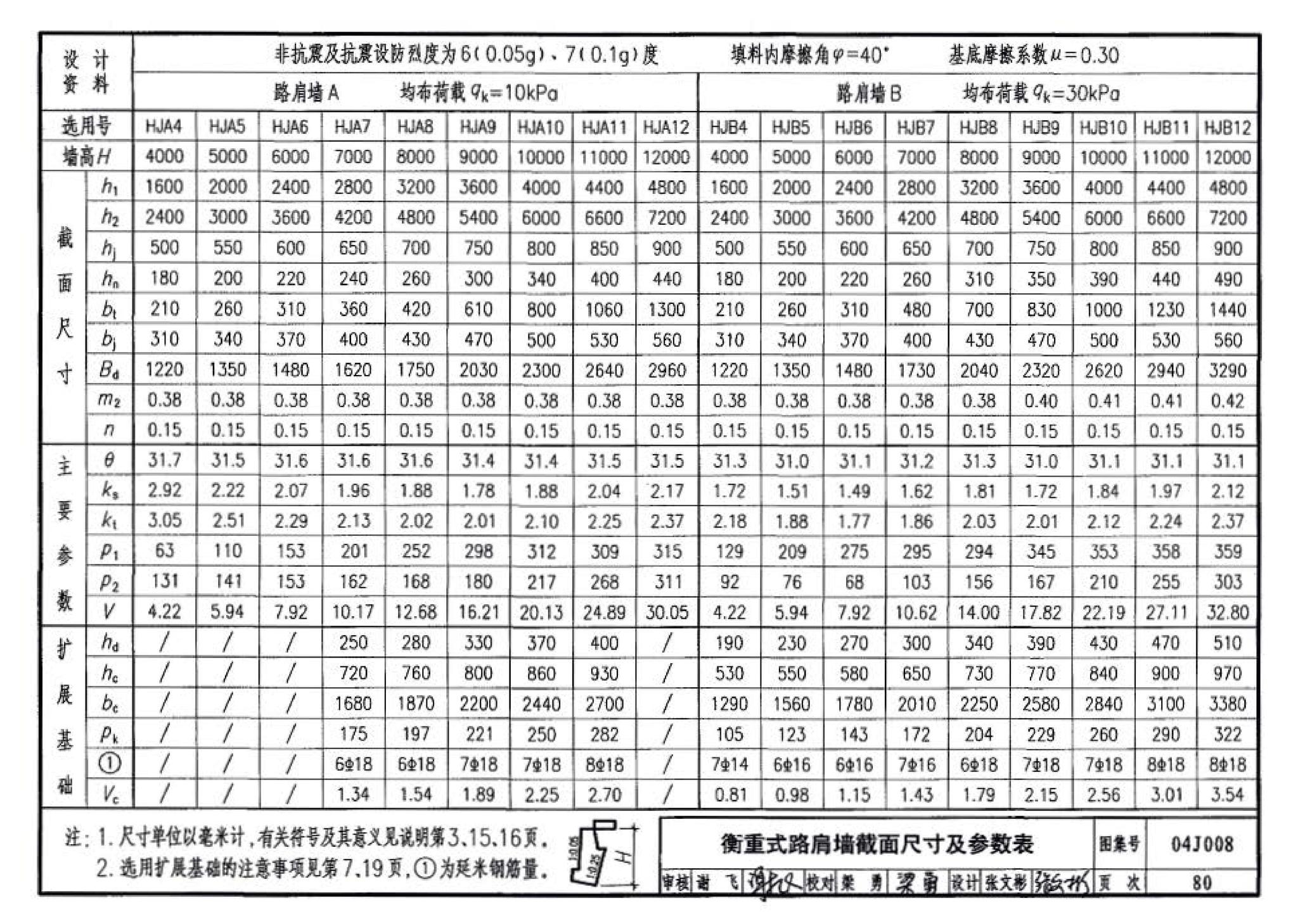 04J008--挡土墙（重力式、衡重式、悬臂式）