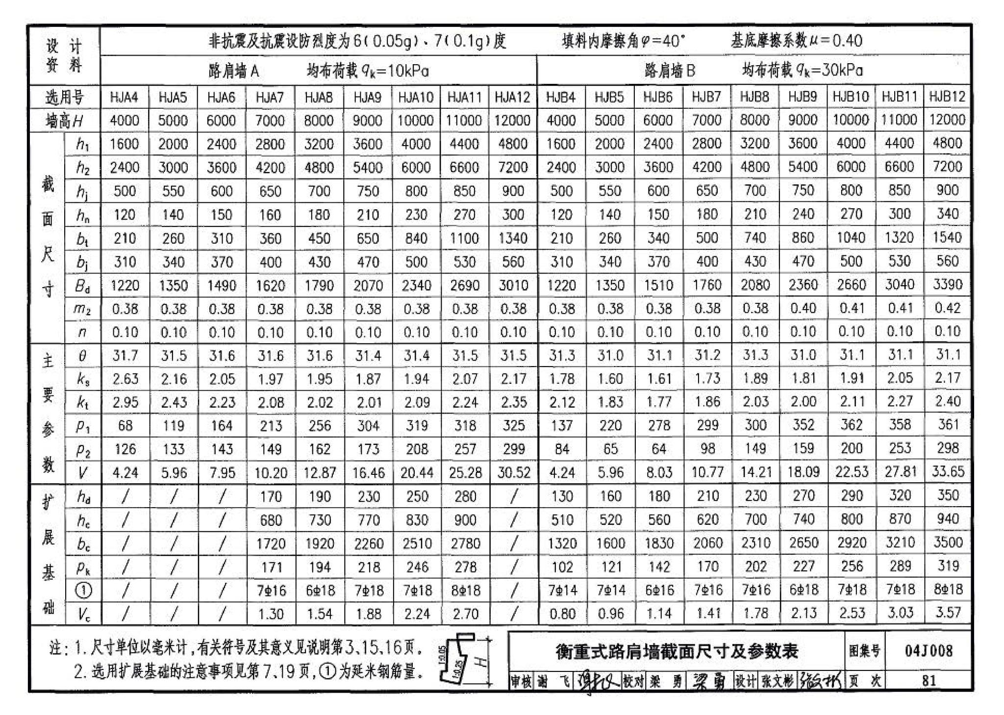 04J008--挡土墙（重力式、衡重式、悬臂式）