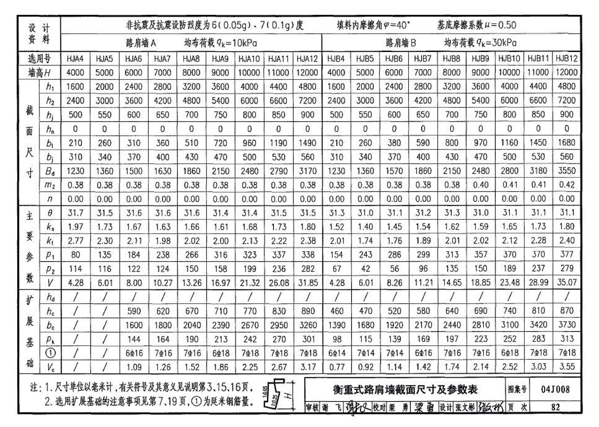 04J008--挡土墙（重力式、衡重式、悬臂式）