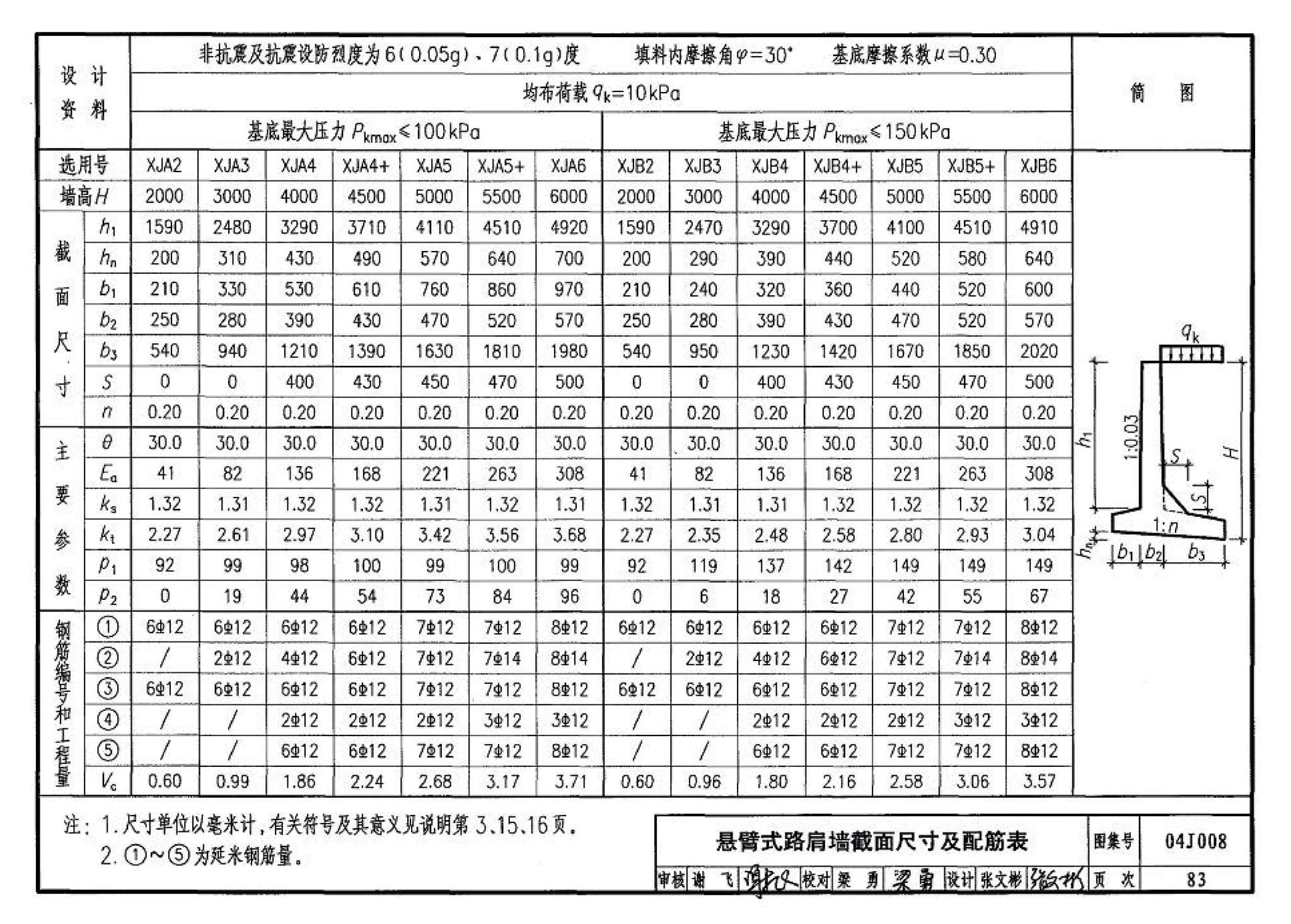 04J008--挡土墙（重力式、衡重式、悬臂式）