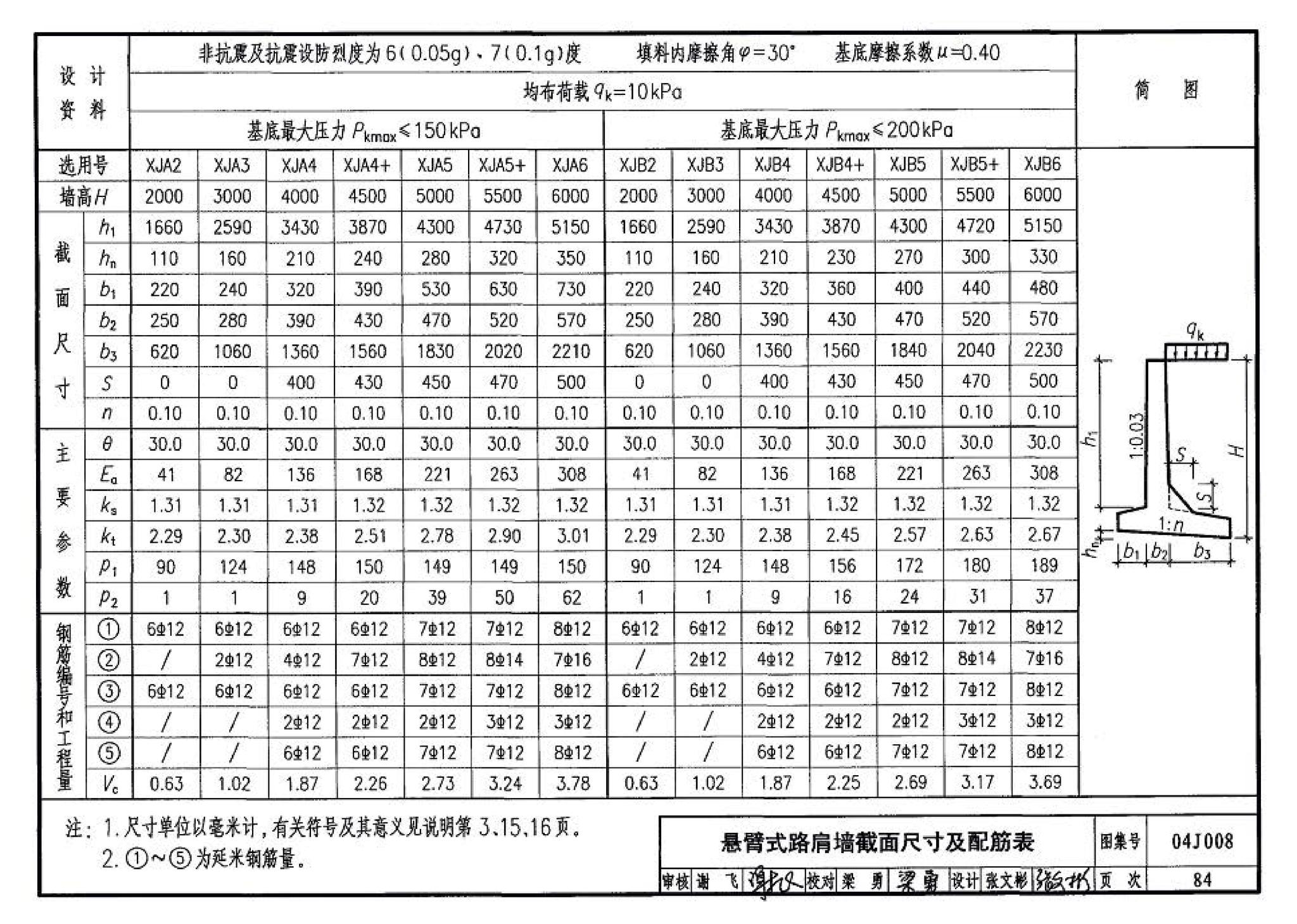 04J008--挡土墙（重力式、衡重式、悬臂式）