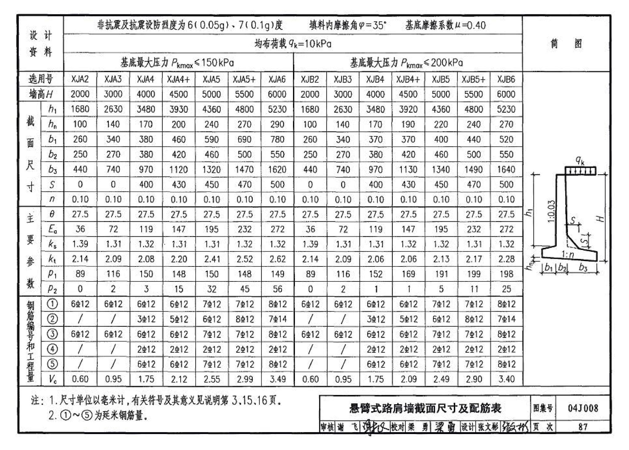 04J008--挡土墙（重力式、衡重式、悬臂式）