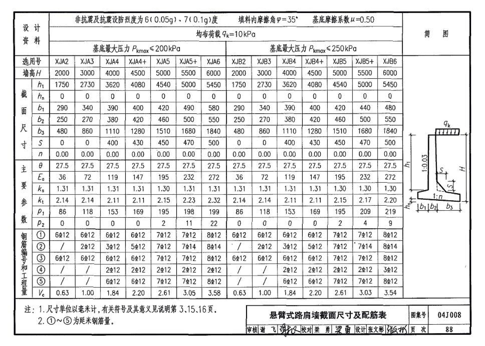 04J008--挡土墙（重力式、衡重式、悬臂式）